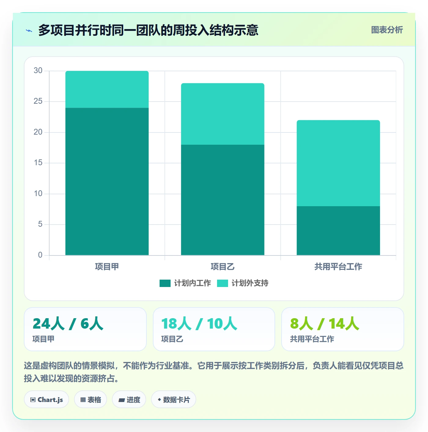 工时管理如何做好填报工时？项目负责人最佳实践与操作步骤