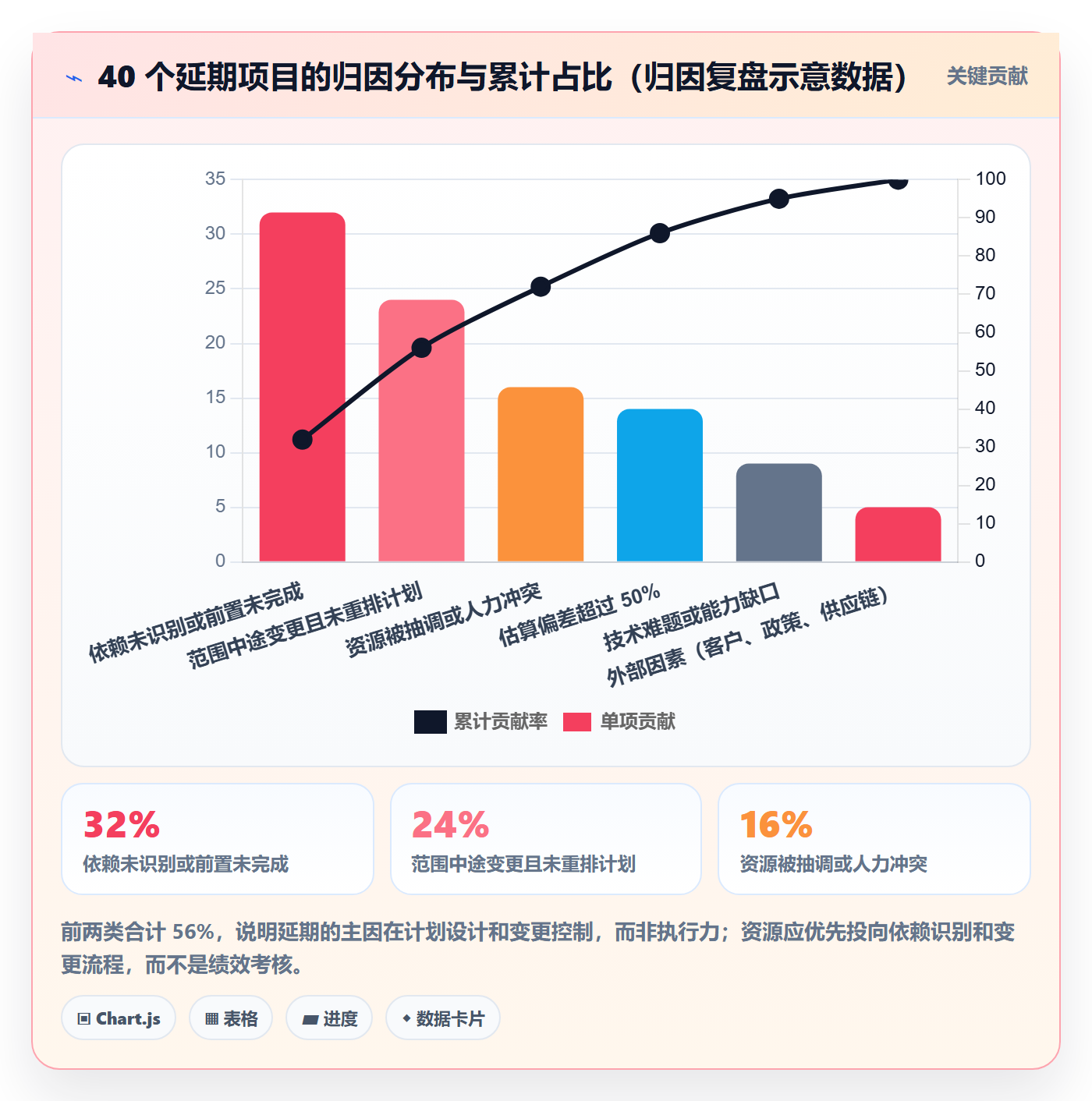计划进度怎么做?企业管理者最佳实践:进度管理从0到1
