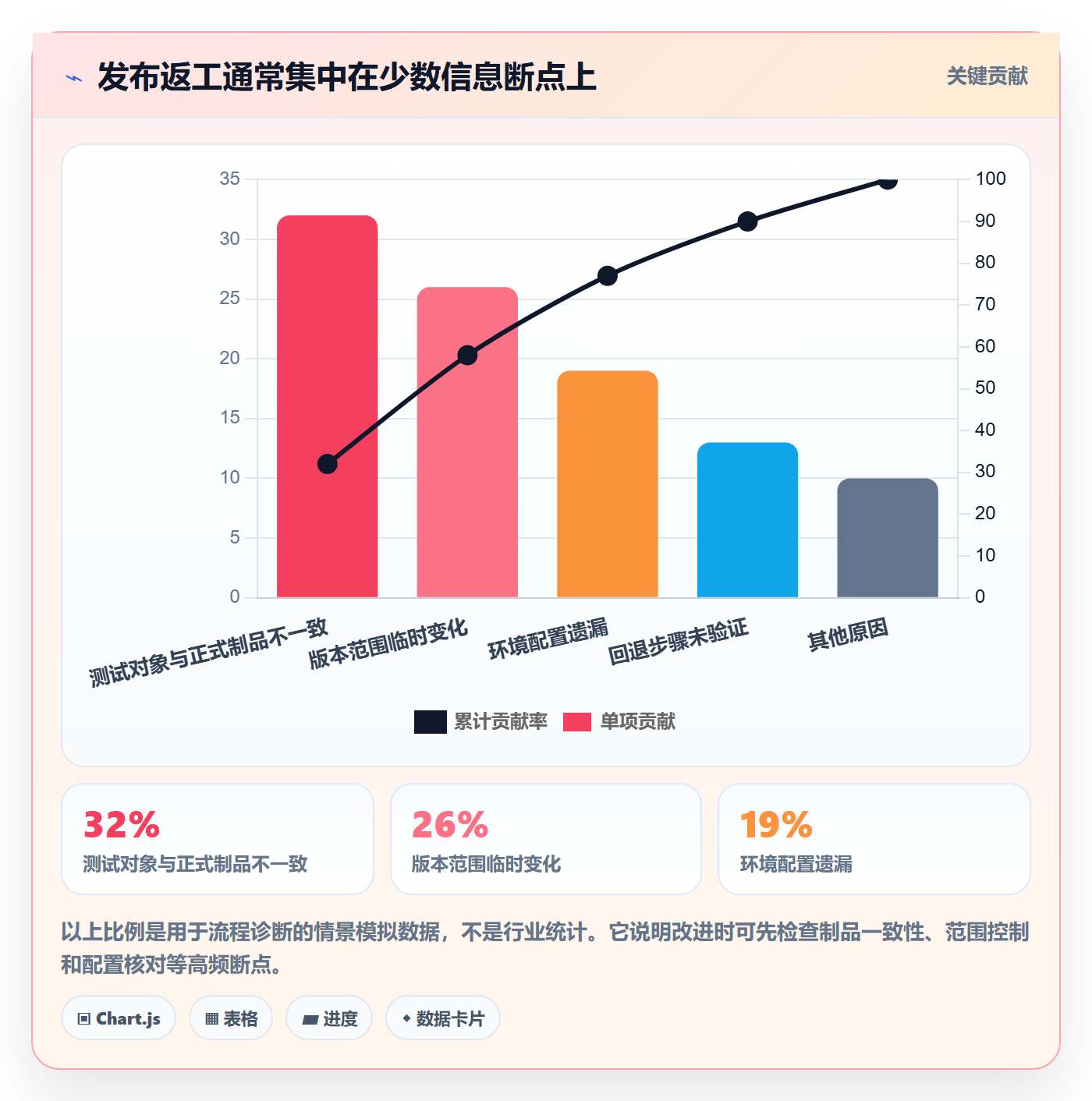 版本管理Release教程:项目成员入门指南,避坑指南