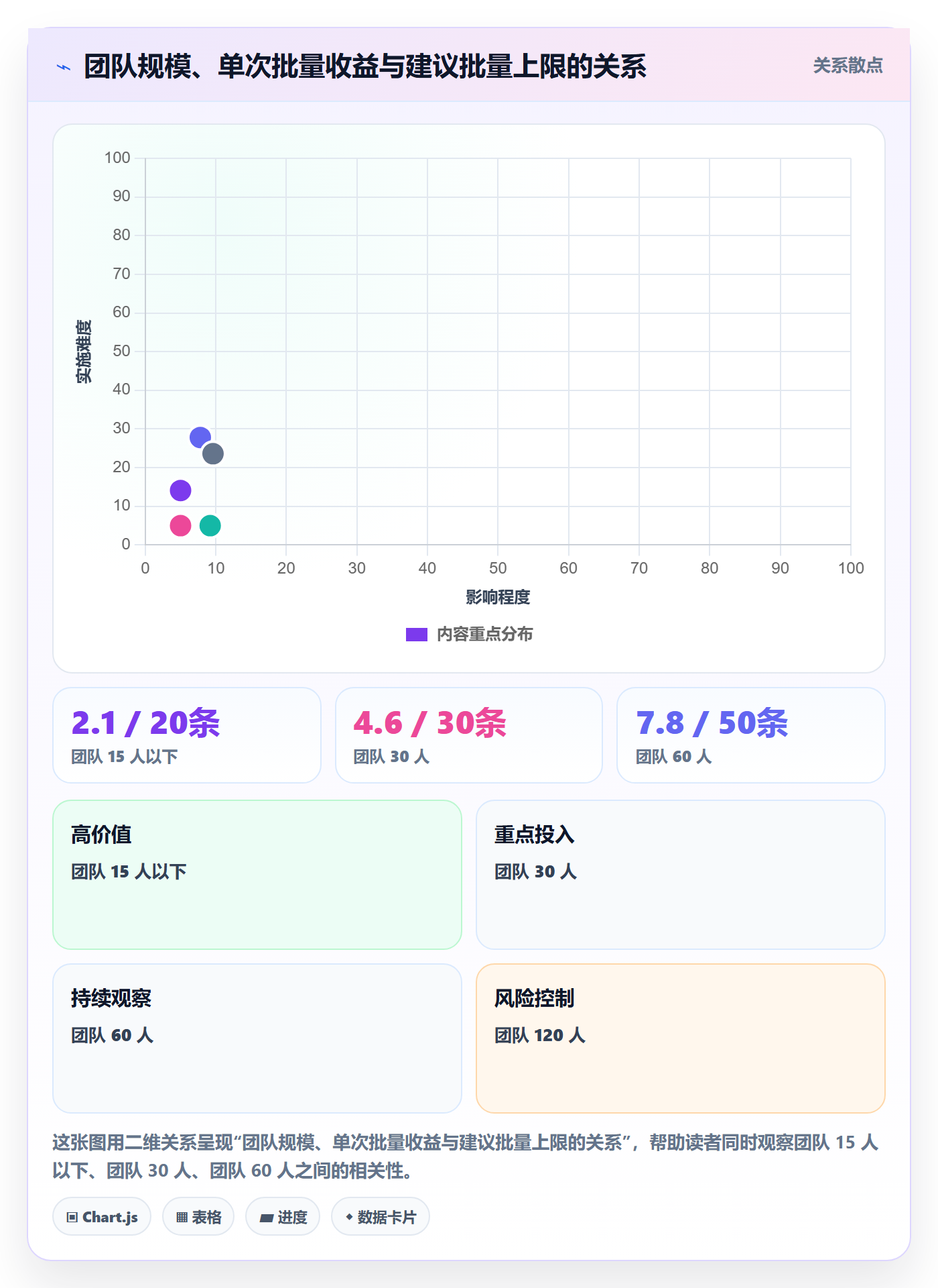 任务分派批量分配全流程:项目经理风险控制与一文讲清
