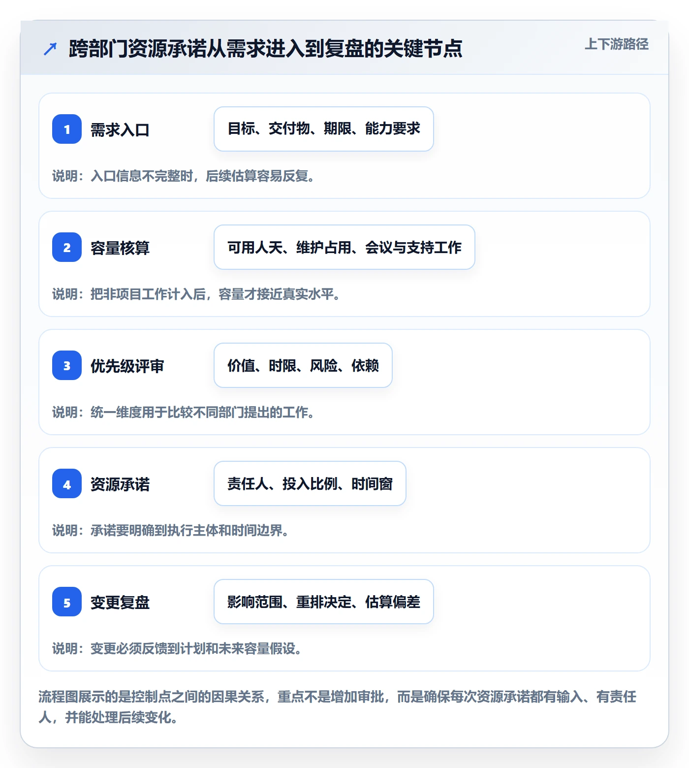 资源管理团队全流程：跨部门团队实操方法与一文讲清