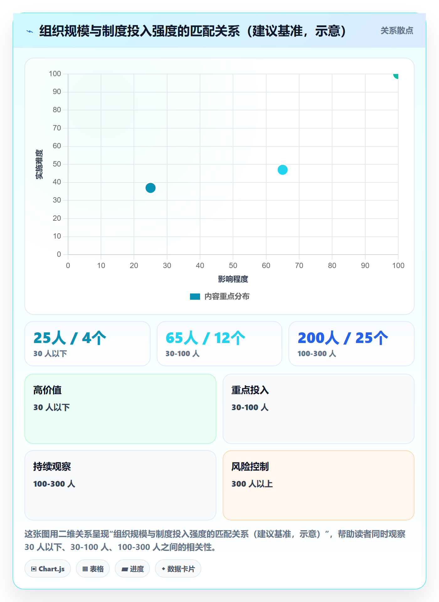 工作计划实操方法:管理层提升项目规划效率的制度设计方法与模板