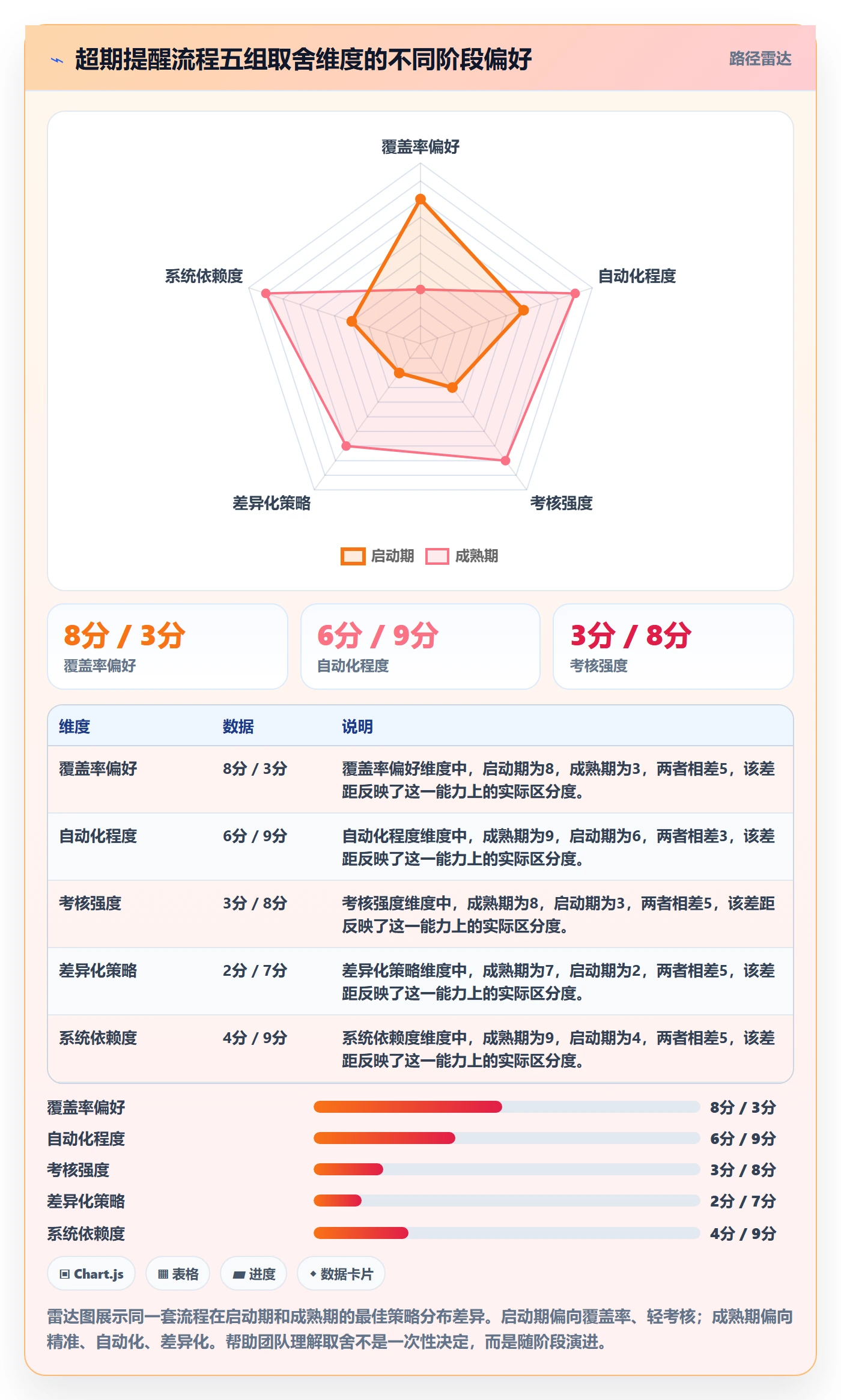 超期提醒流程与规范:项目负责人任务提醒最佳实践关键指标