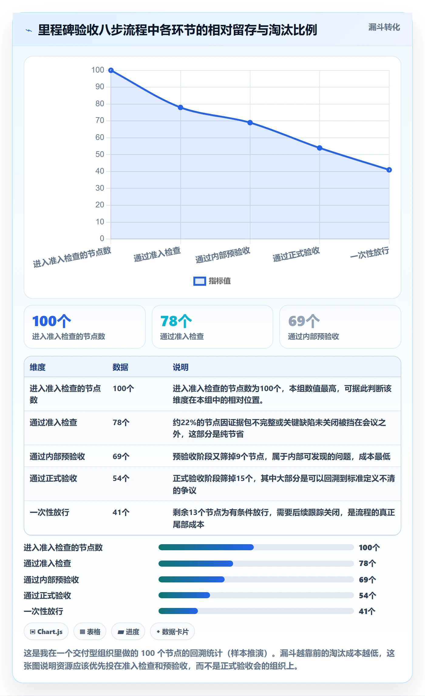 里程碑节点验收全流程:企业管理者流程优化与一文讲清
