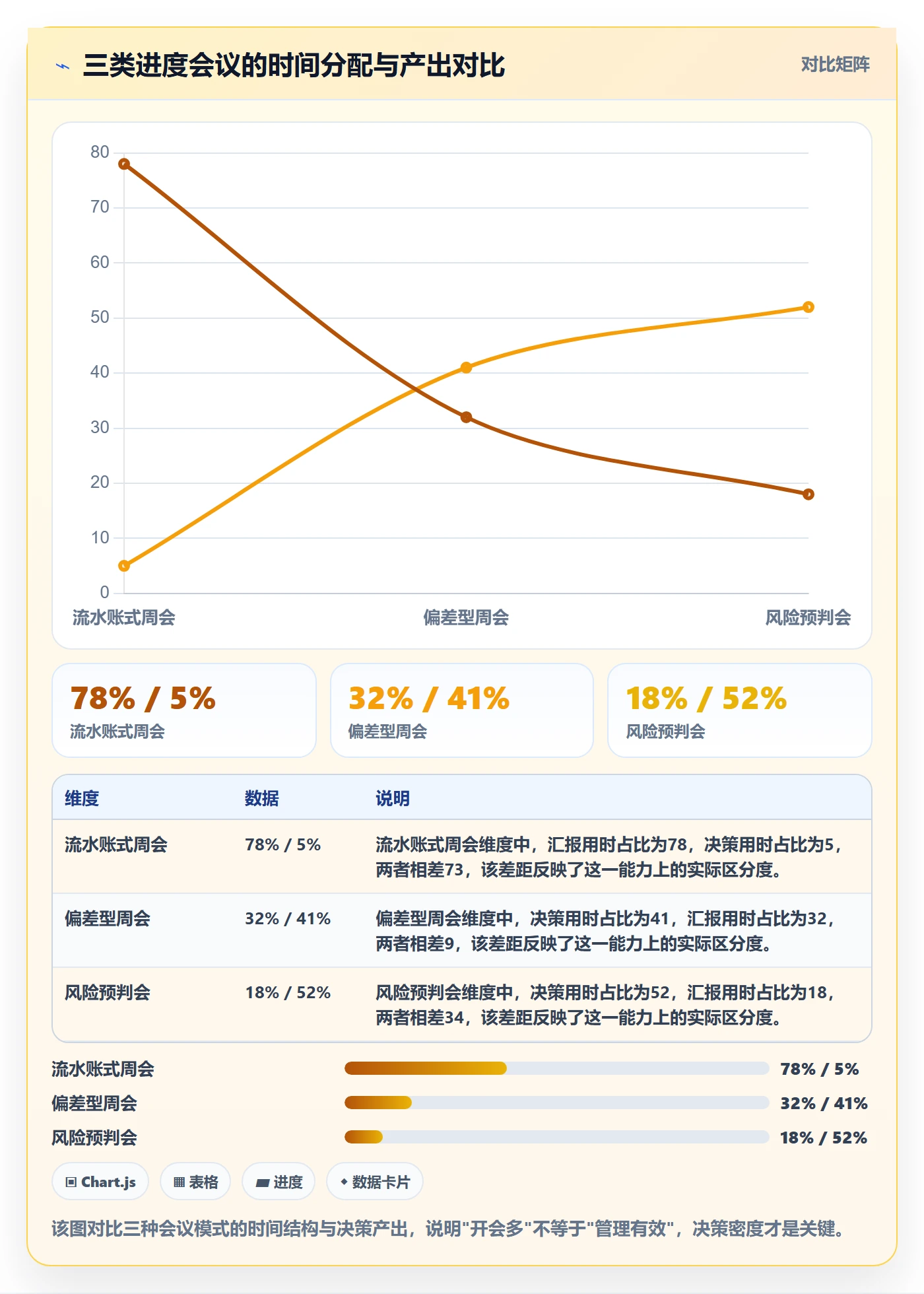 任务进度落地方案:跨部门团队开展进度管理的风险控制案例解析