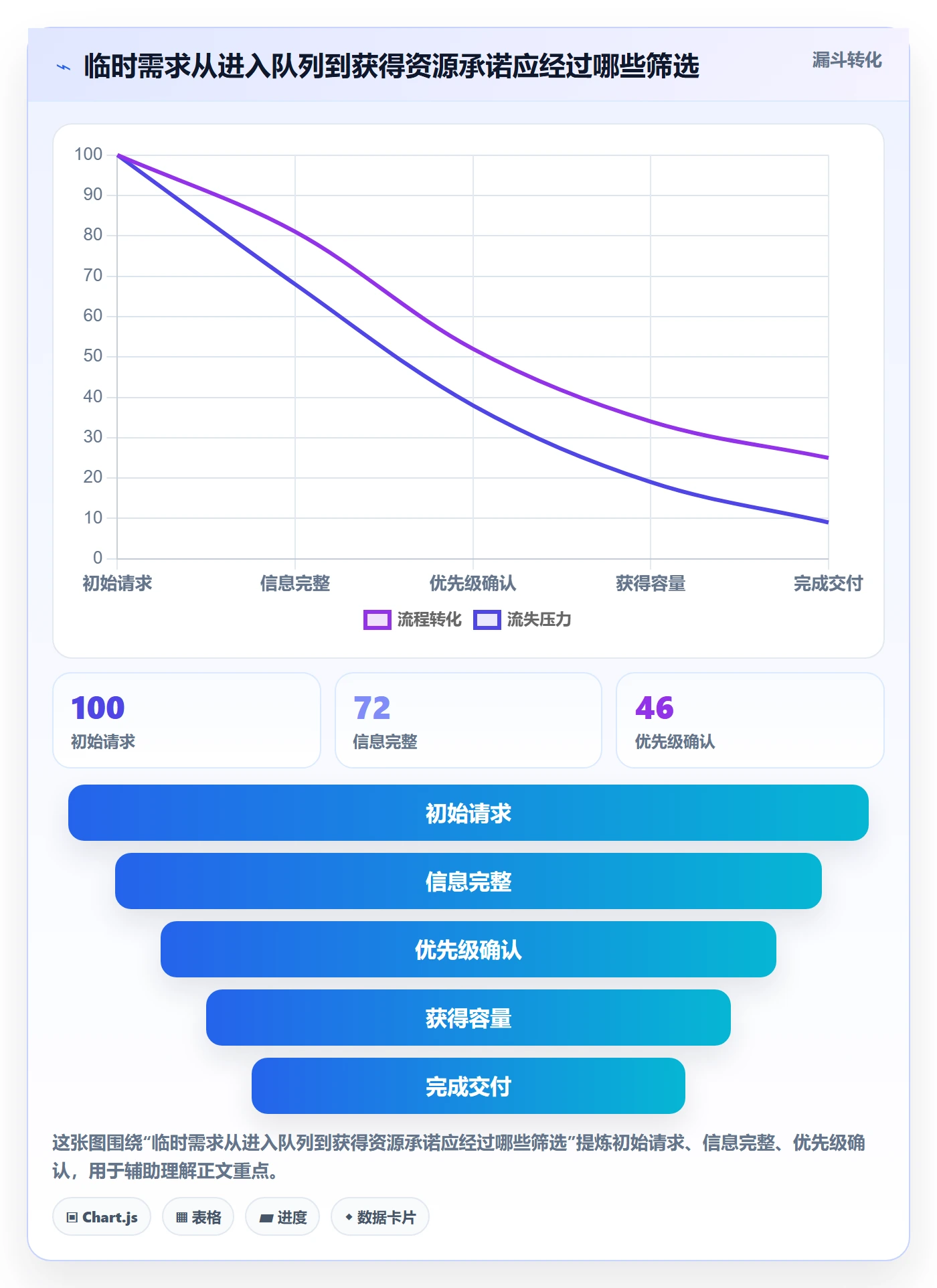 投入比例落地方案:产品经理开展人力资源计划的效率提升案例解析