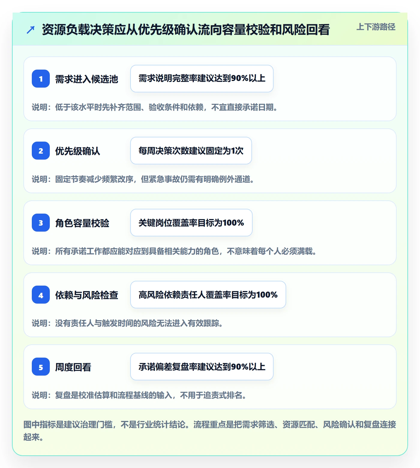 产能落地方案:项目负责人开展资源负载的效率提升案例解析