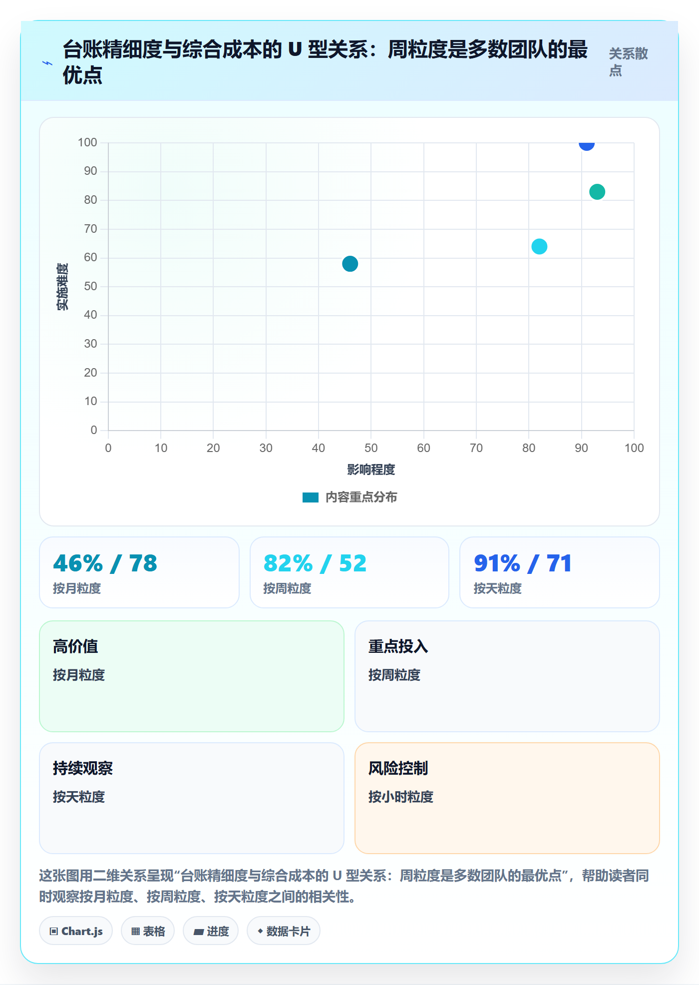 团队最佳实践：项目负责人资源管理协同管理，常见问题