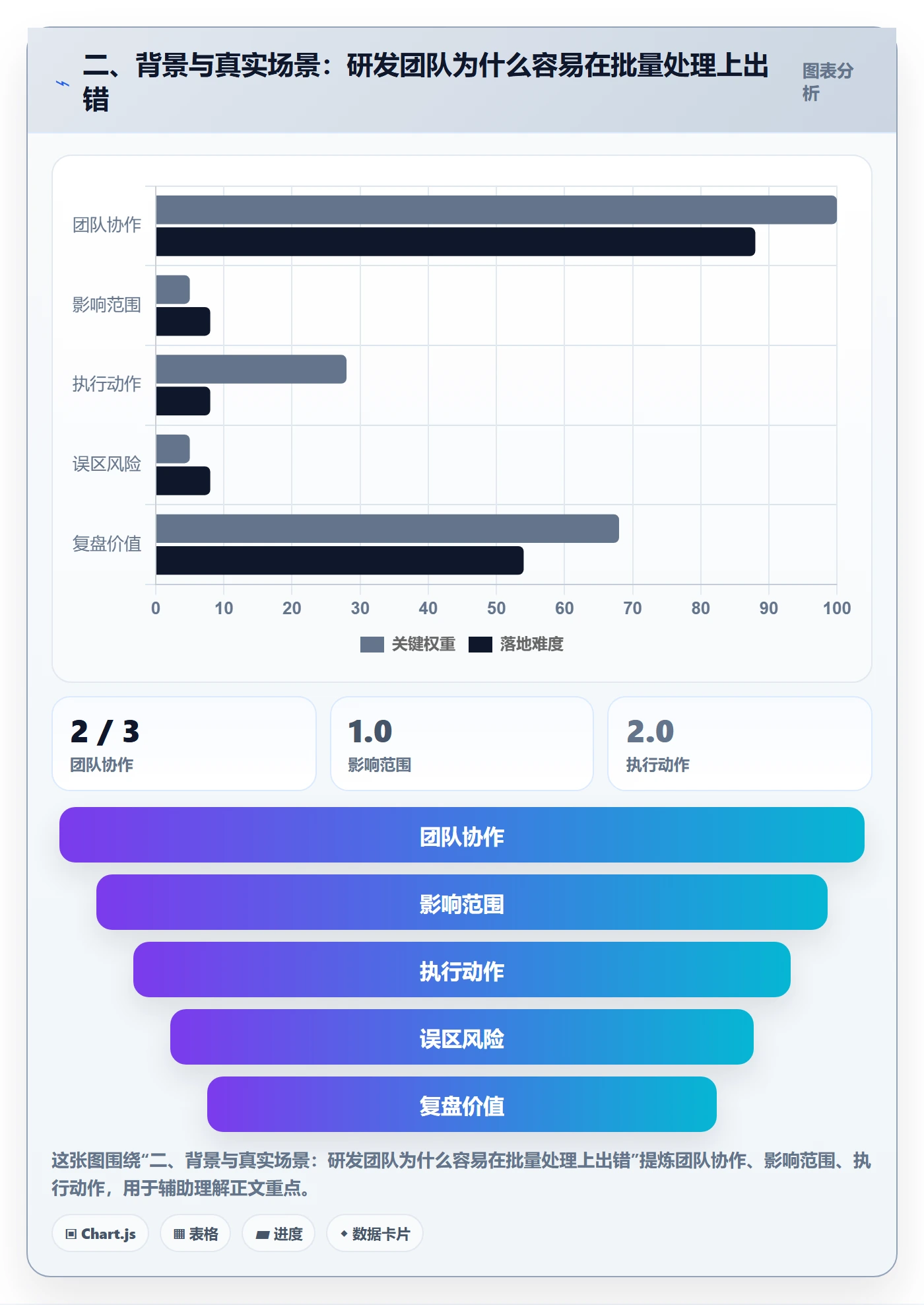 二、背景与真实场景：研发团队为什么容易在批量处理上出错