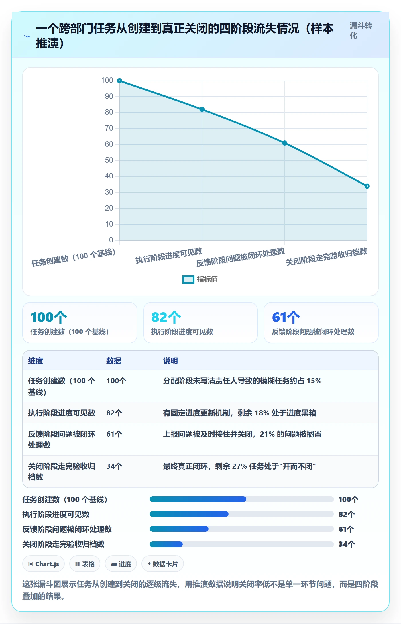 关闭最佳实践:企业管理者任务执行协同管理,常见问题