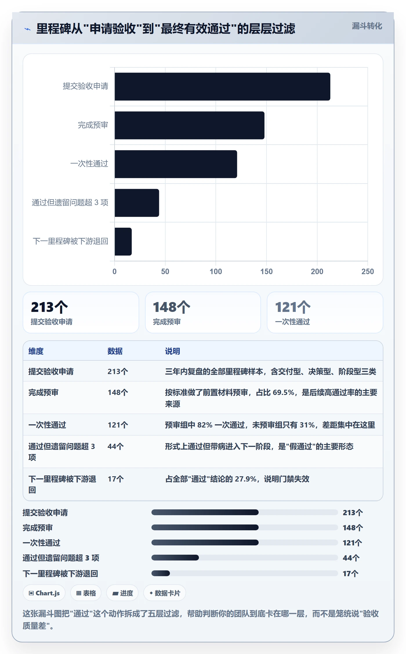 里程碑节点验收教程：PMO实操方法，避坑指南