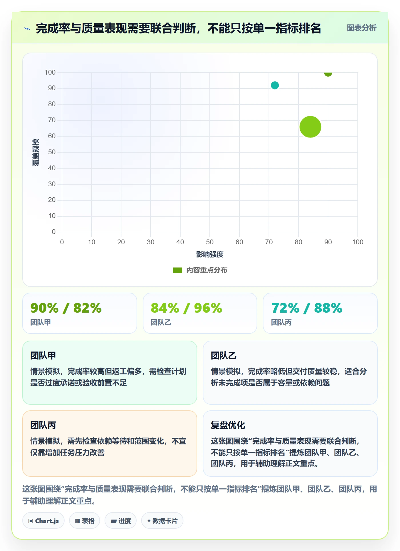 迭代进度流程与规范:跨部门团队迭代管理落地方案关键指标
