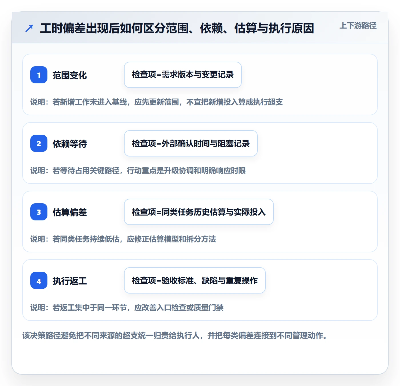 工时管理实际工时教程：实施团队风险控制，避坑指南