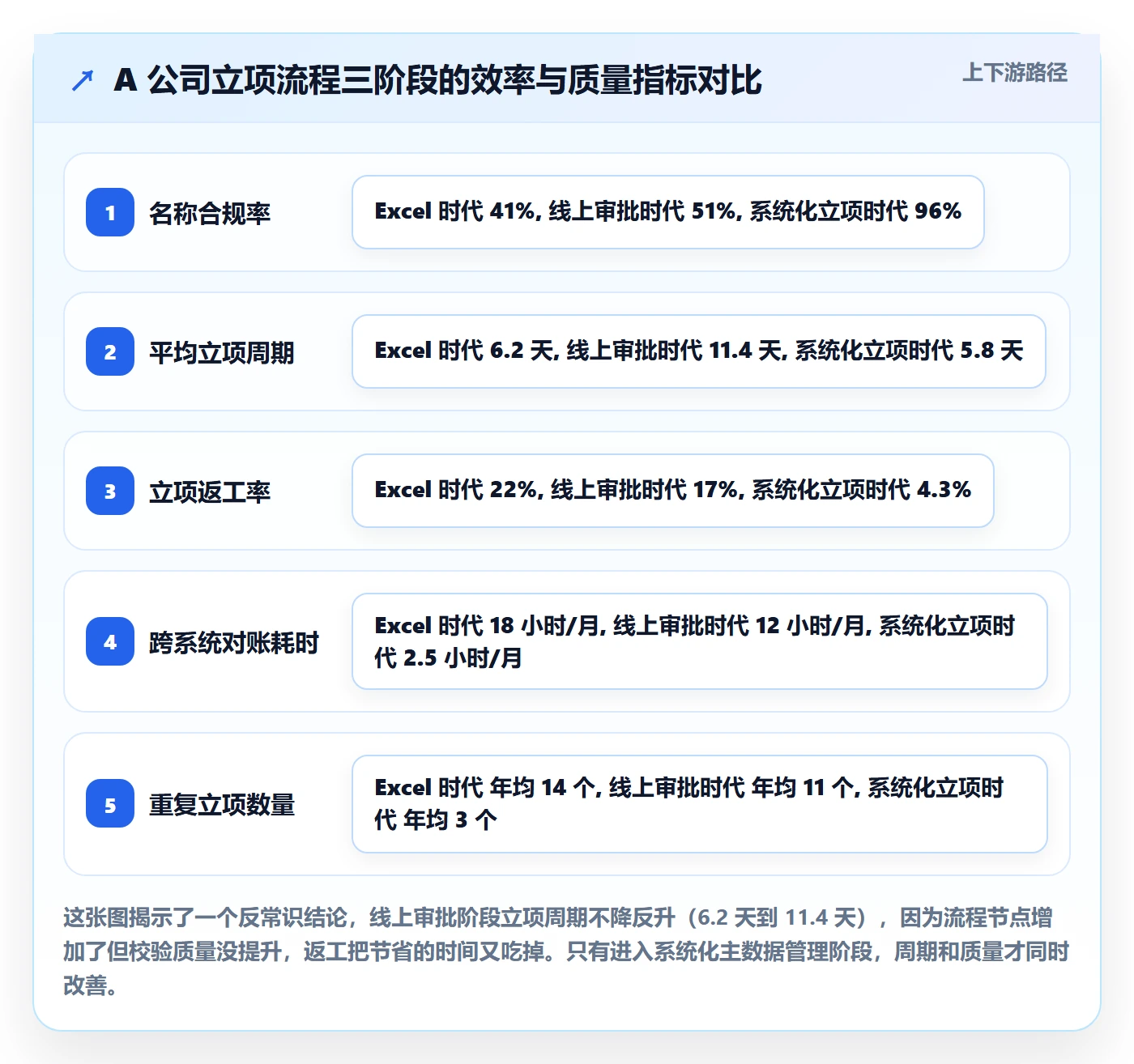项目立项项目名称全流程：PMO流程优化与一文讲清