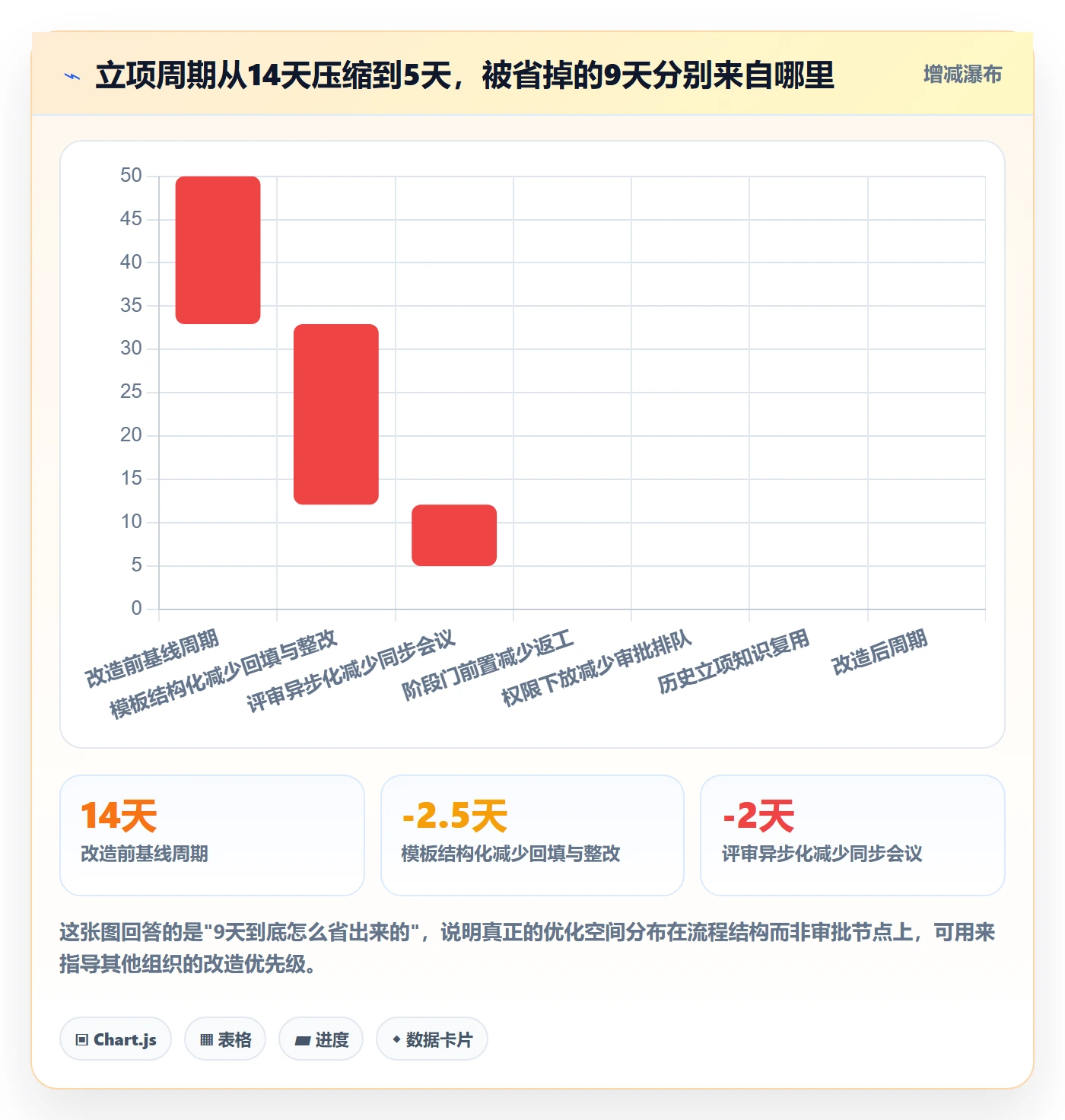 项目成员怎么做?企业管理者协同管理:项目立项从0到1