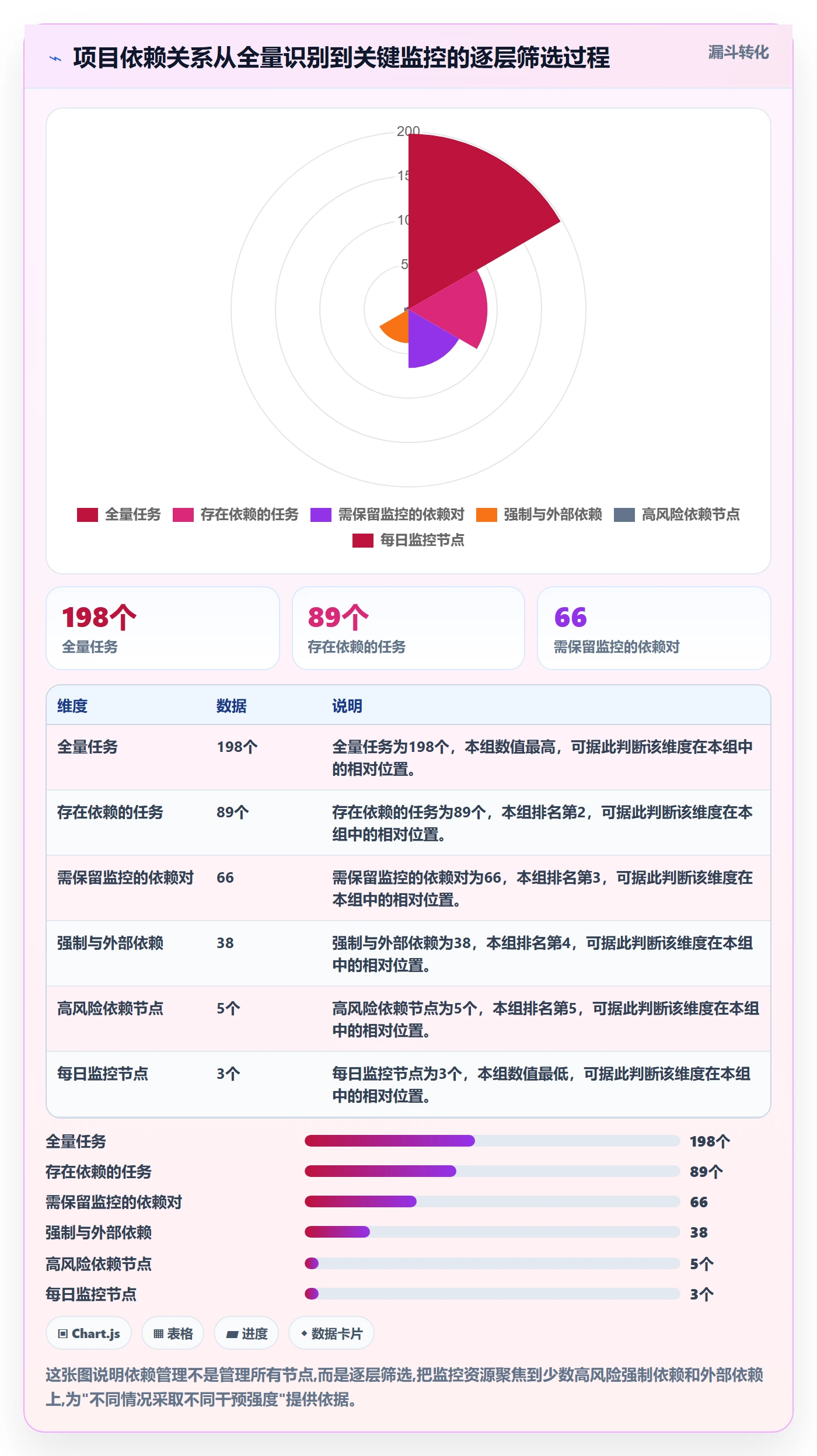 SF怎么做?项目经理数据分析:任务依赖从0到1