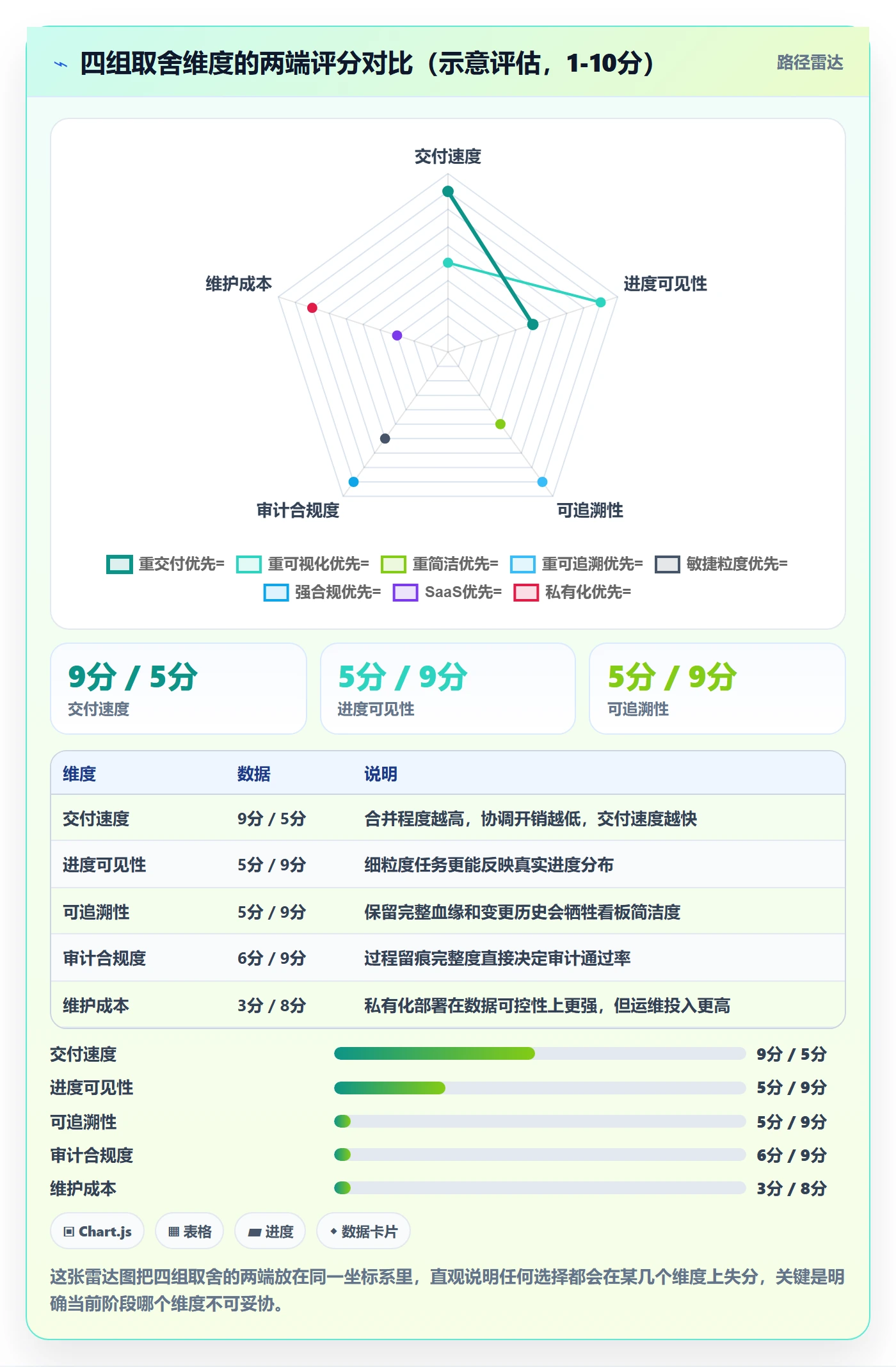 任务合并实操方法:项目成员提升任务管理效率的入门指南方法与模板
