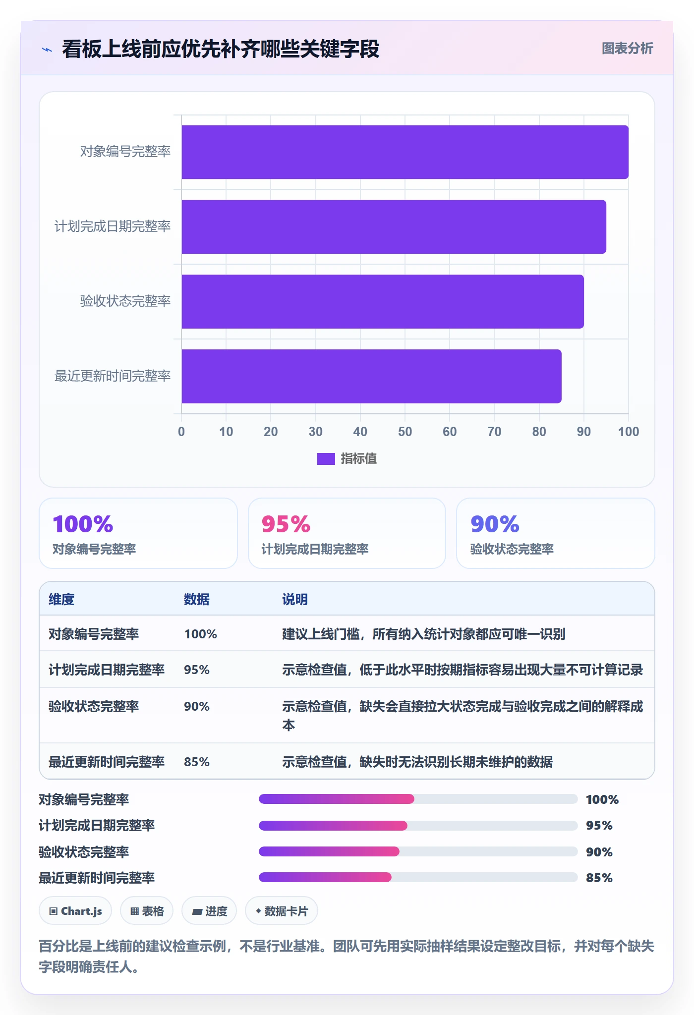 已完成怎么做?PMO数据分析:看板从0到1