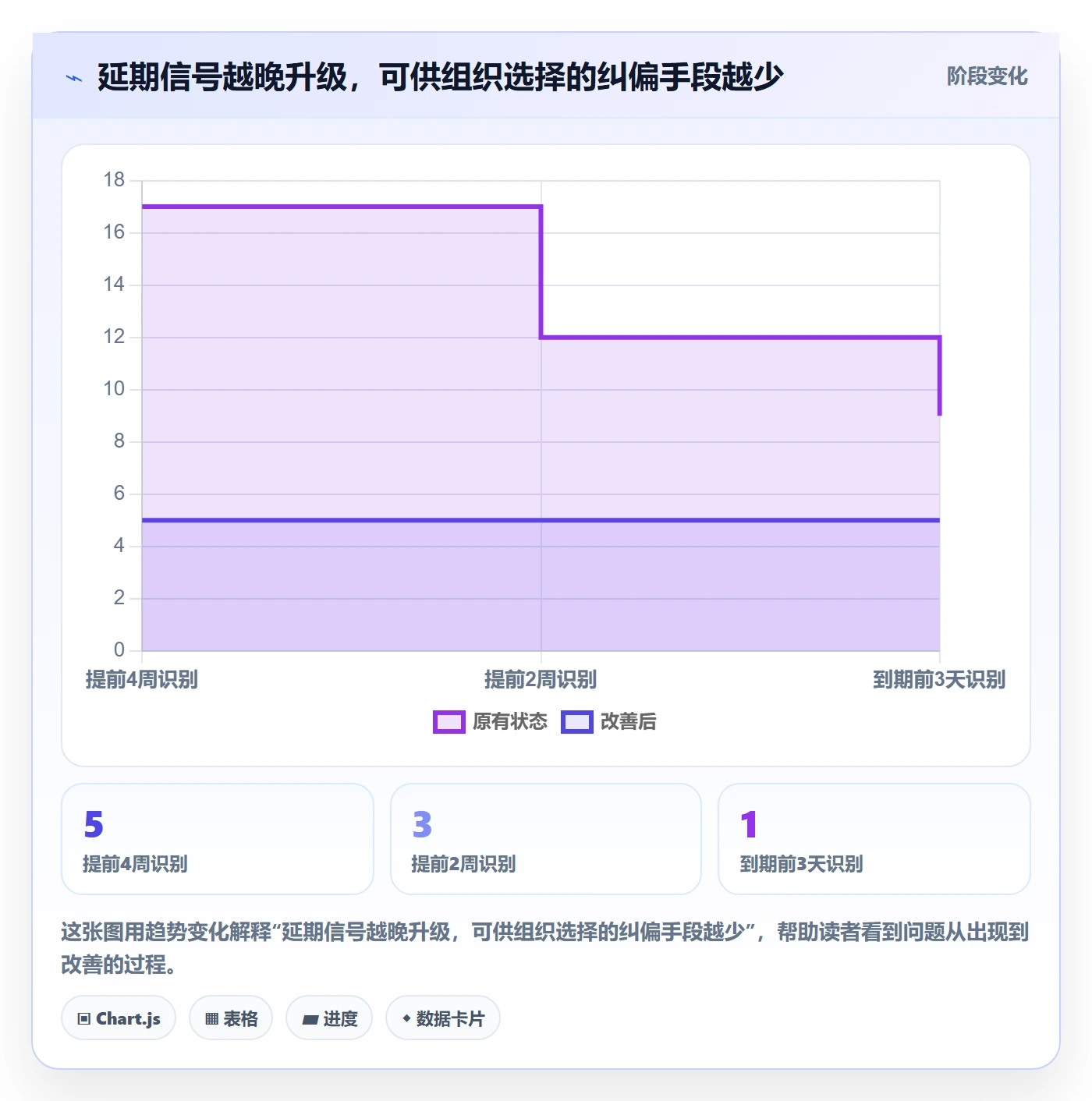延期管理延期申请全流程：企业管理者风险控制与一文讲清