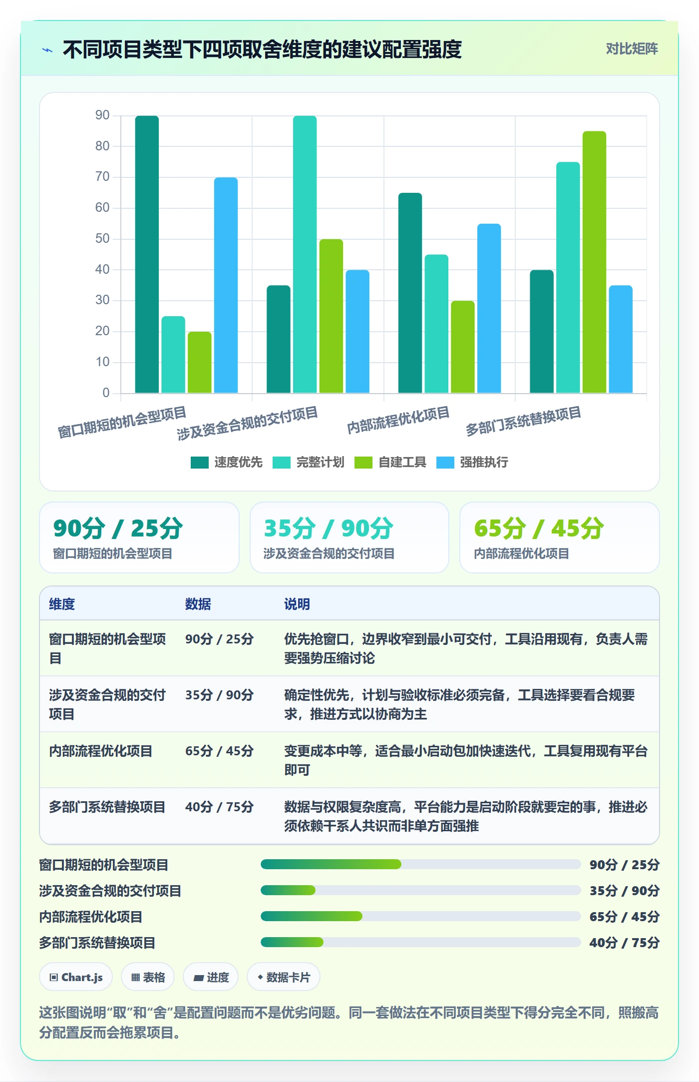 开始怎么做?项目负责人最佳实践:任务执行从0到1