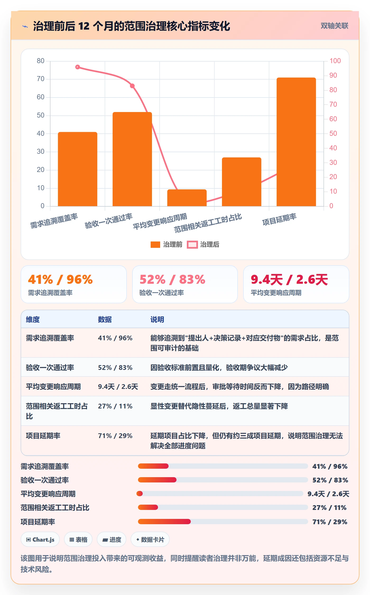 项目立项项目范围教程:项目负责人入门指南,避坑指南
