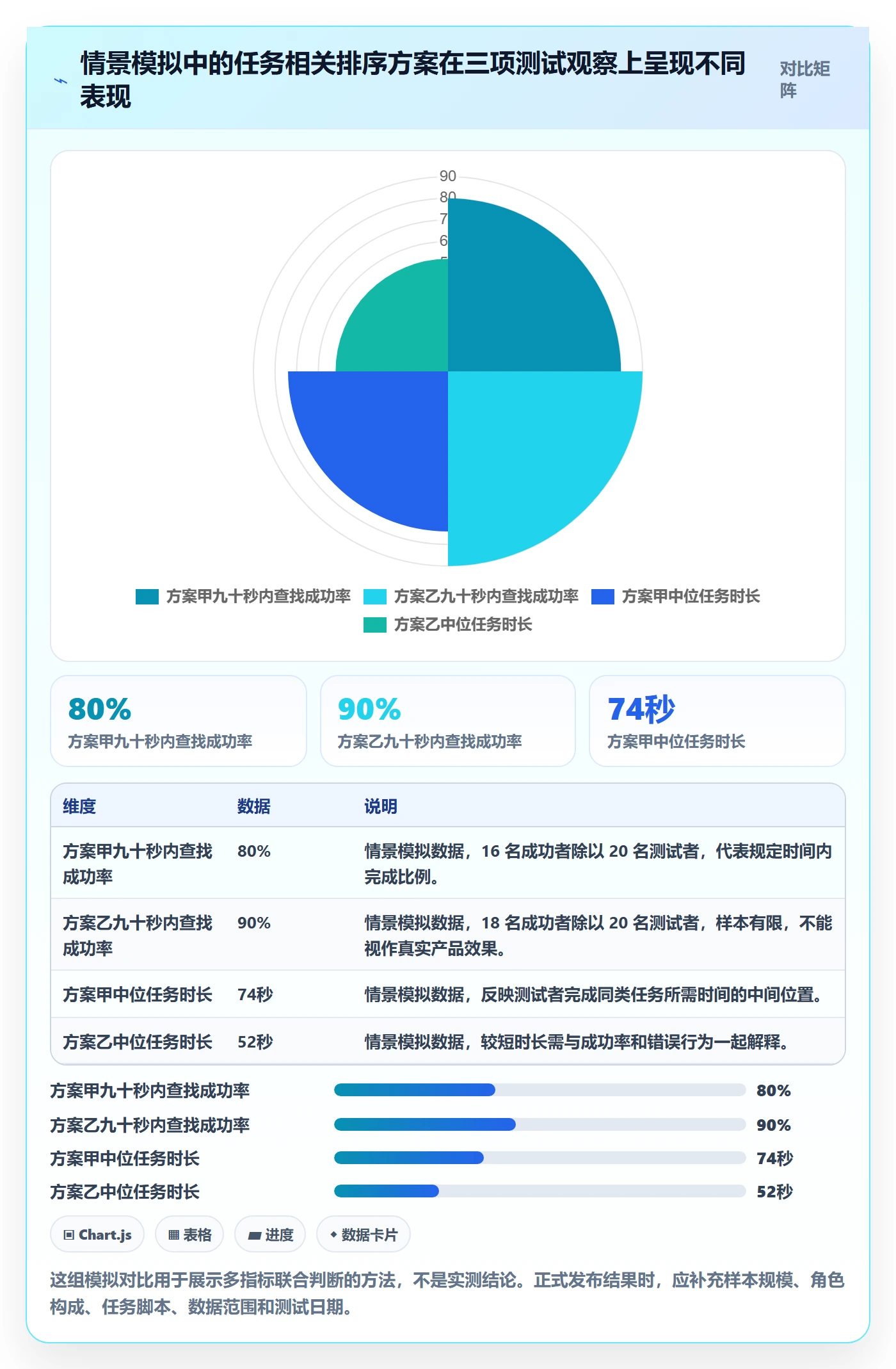 排序流程与规范：管理层列表视图效率提升关键指标
