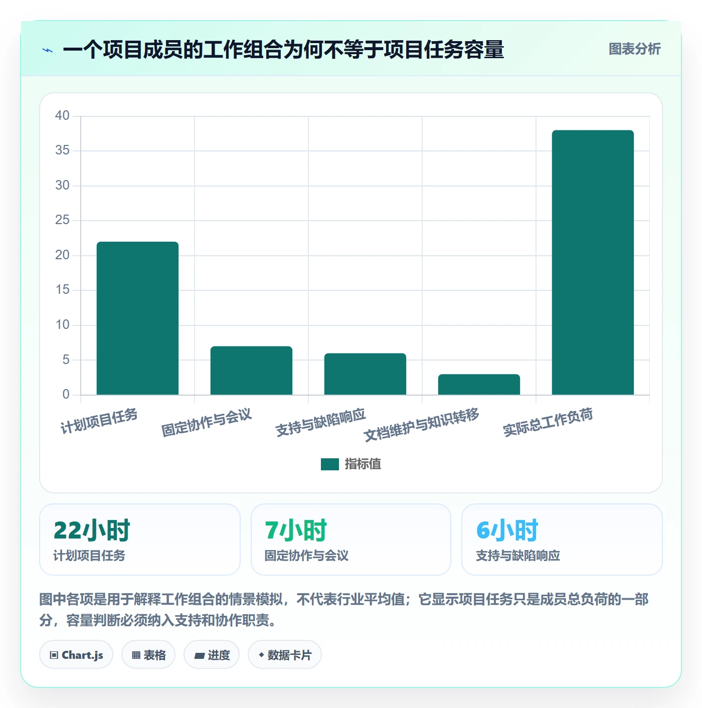 资源管理指南:项目成员如何做好资源管理,实操方法全流程