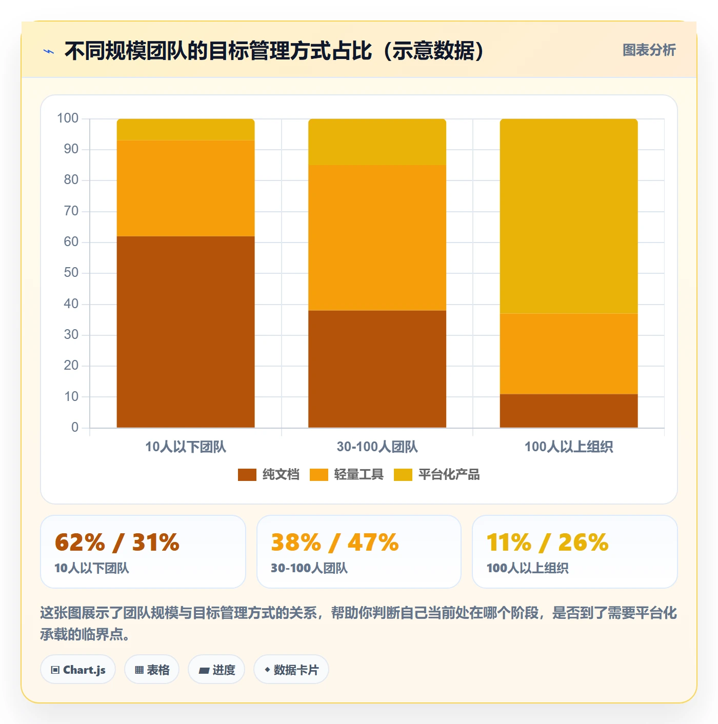 关键结果怎么做?项目经理实操方法:项目目标从0到1