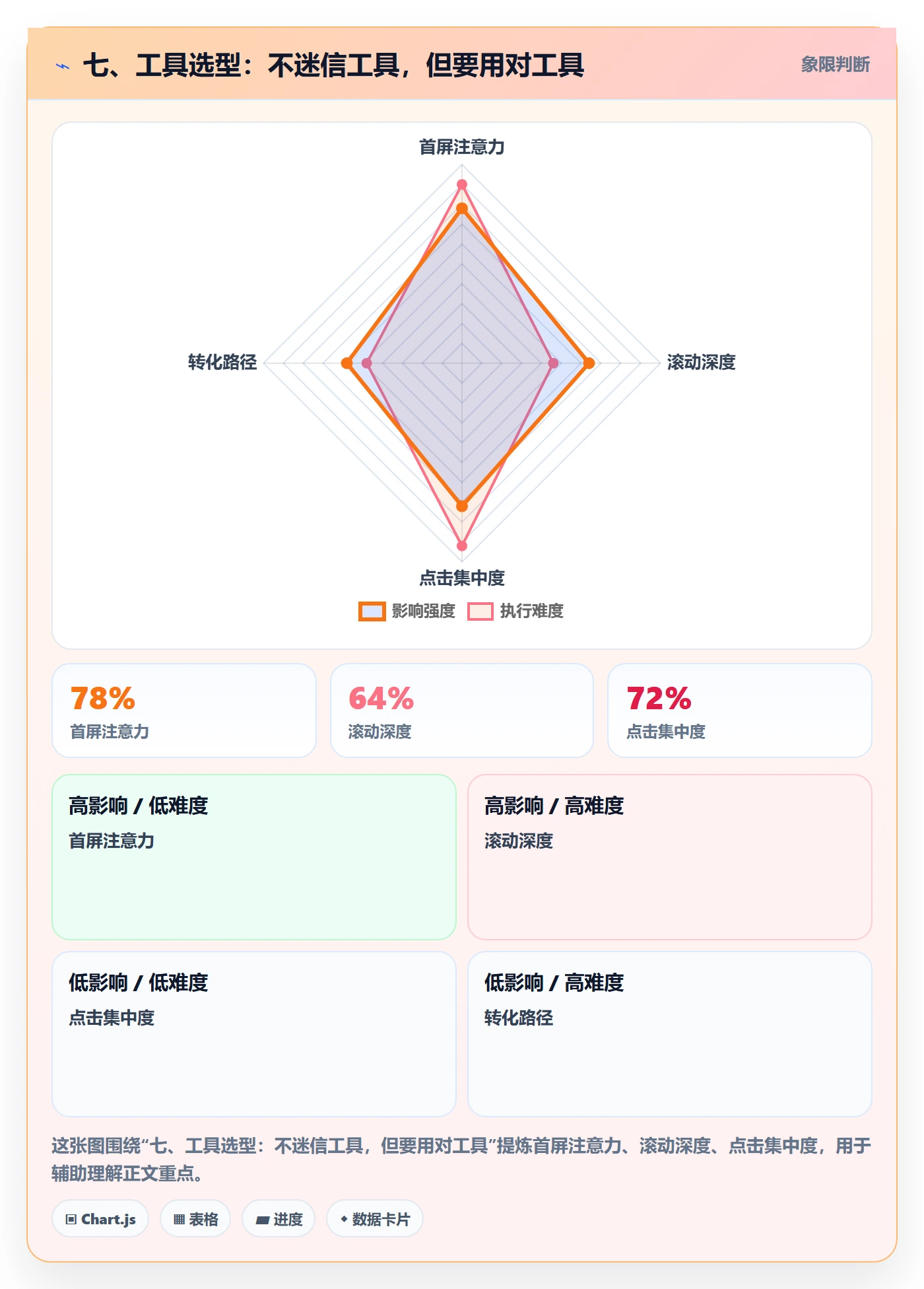 七、工具选型:不迷信工具,但要用对工具