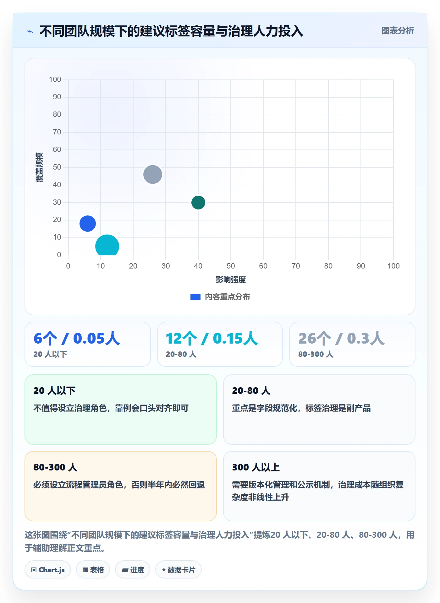 标签落地方案:实施团队开展任务属性的流程优化案例解析