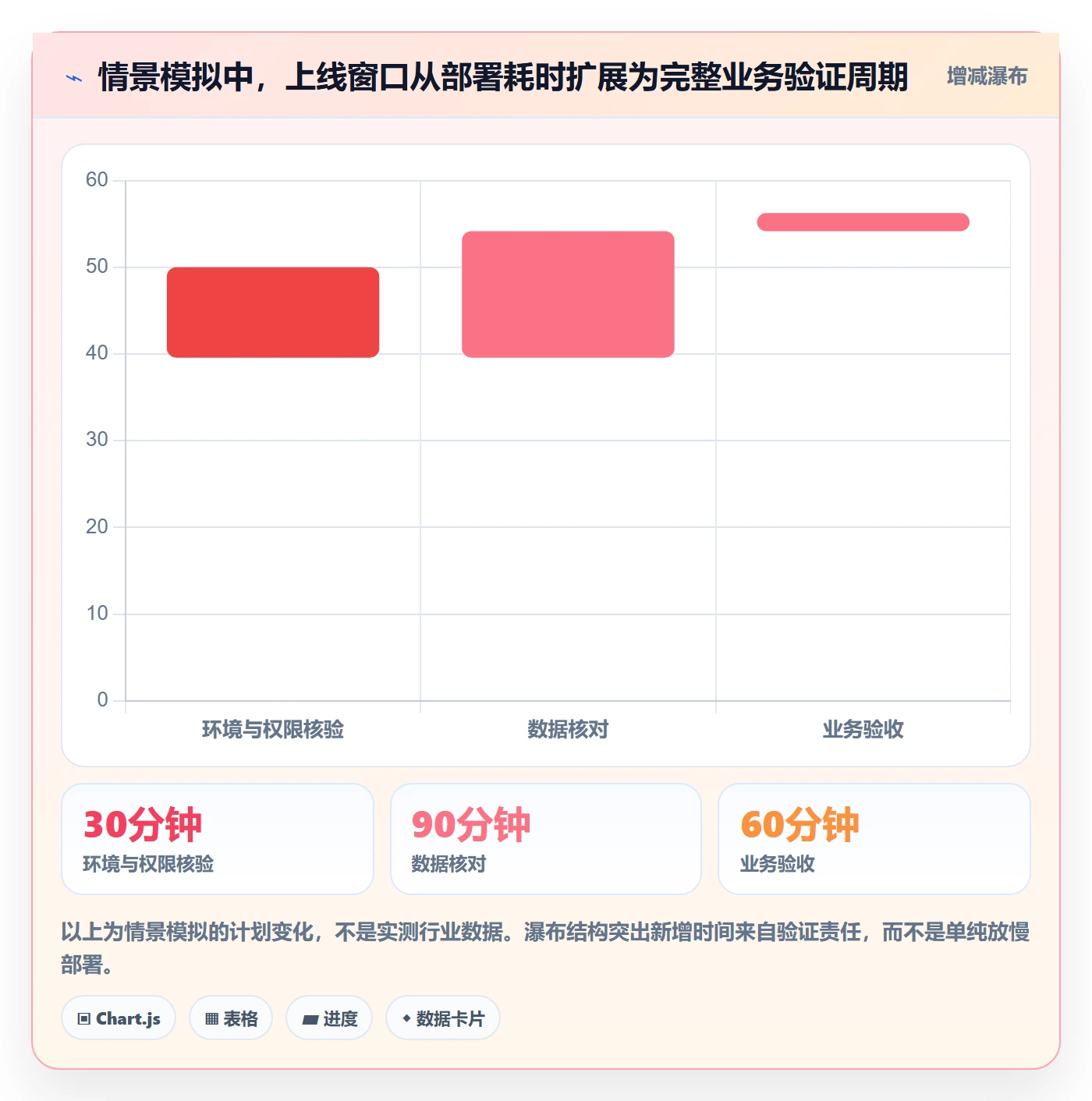上线落地方案:实施团队开展发布管理的最佳实践案例解析