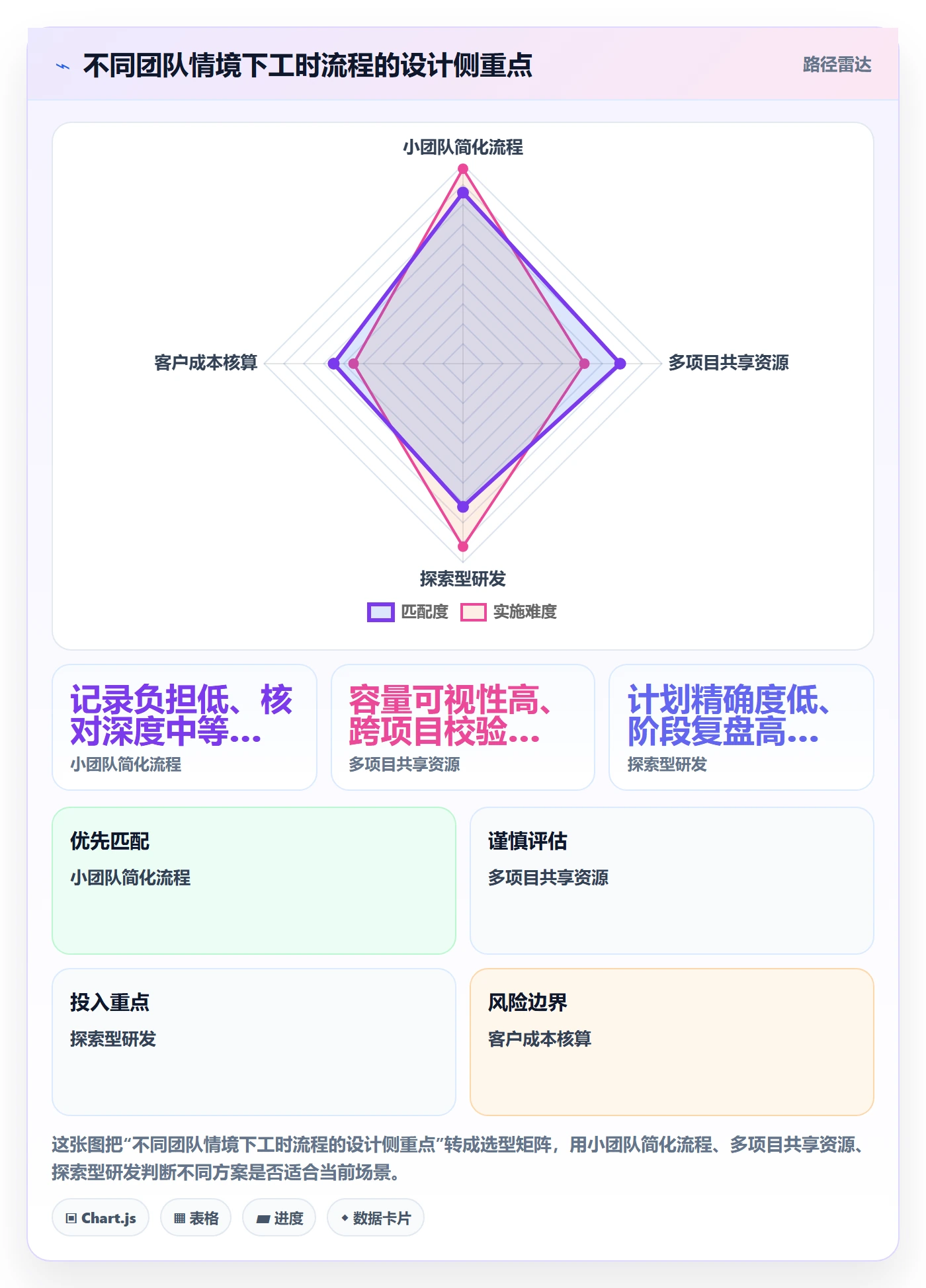周报工时流程与规范：项目经理工时表流程优化关键指标