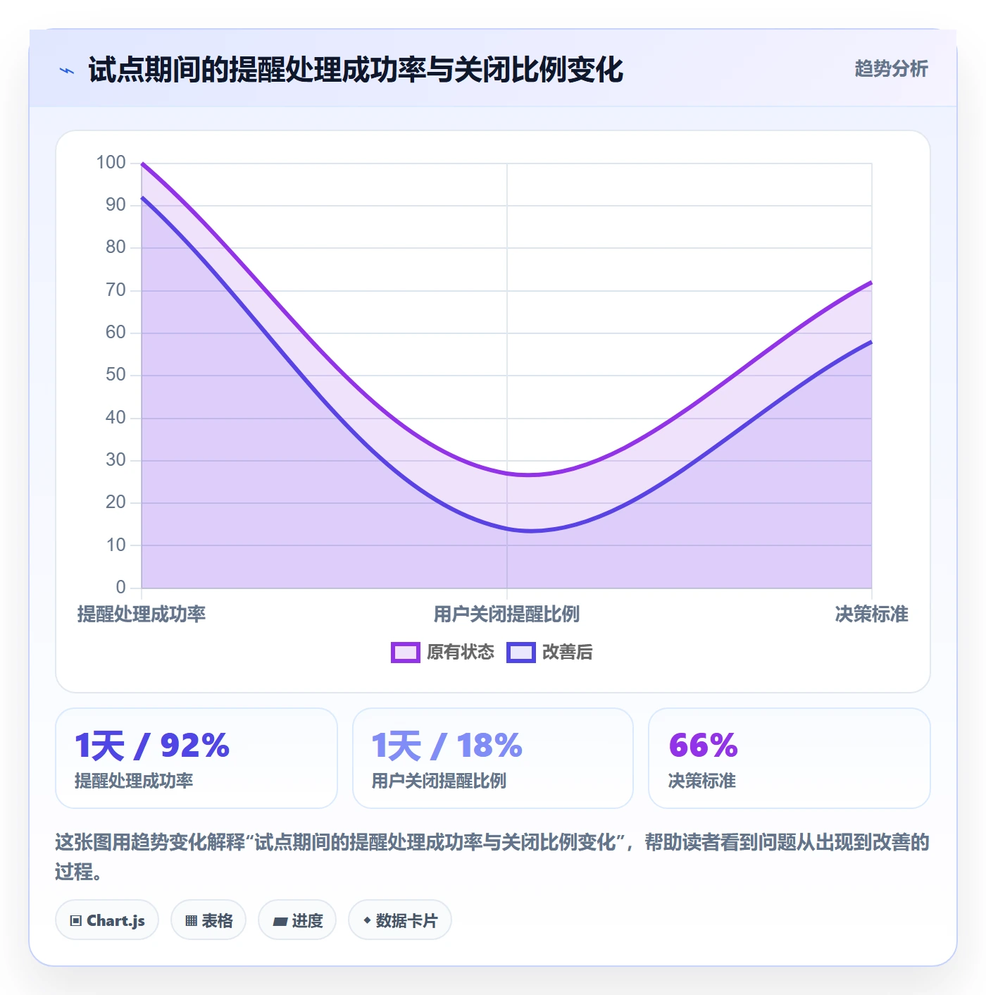 发布怎么做?产品经理入门指南:发布管理从0到1