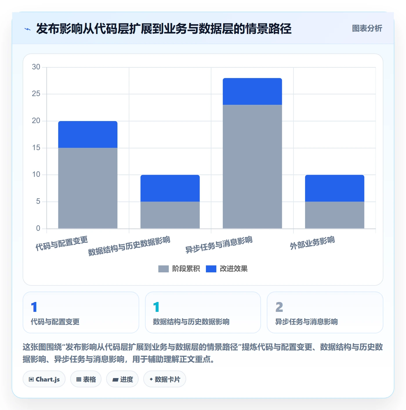 回滚最佳实践：管理层发布管理协同管理，常见问题