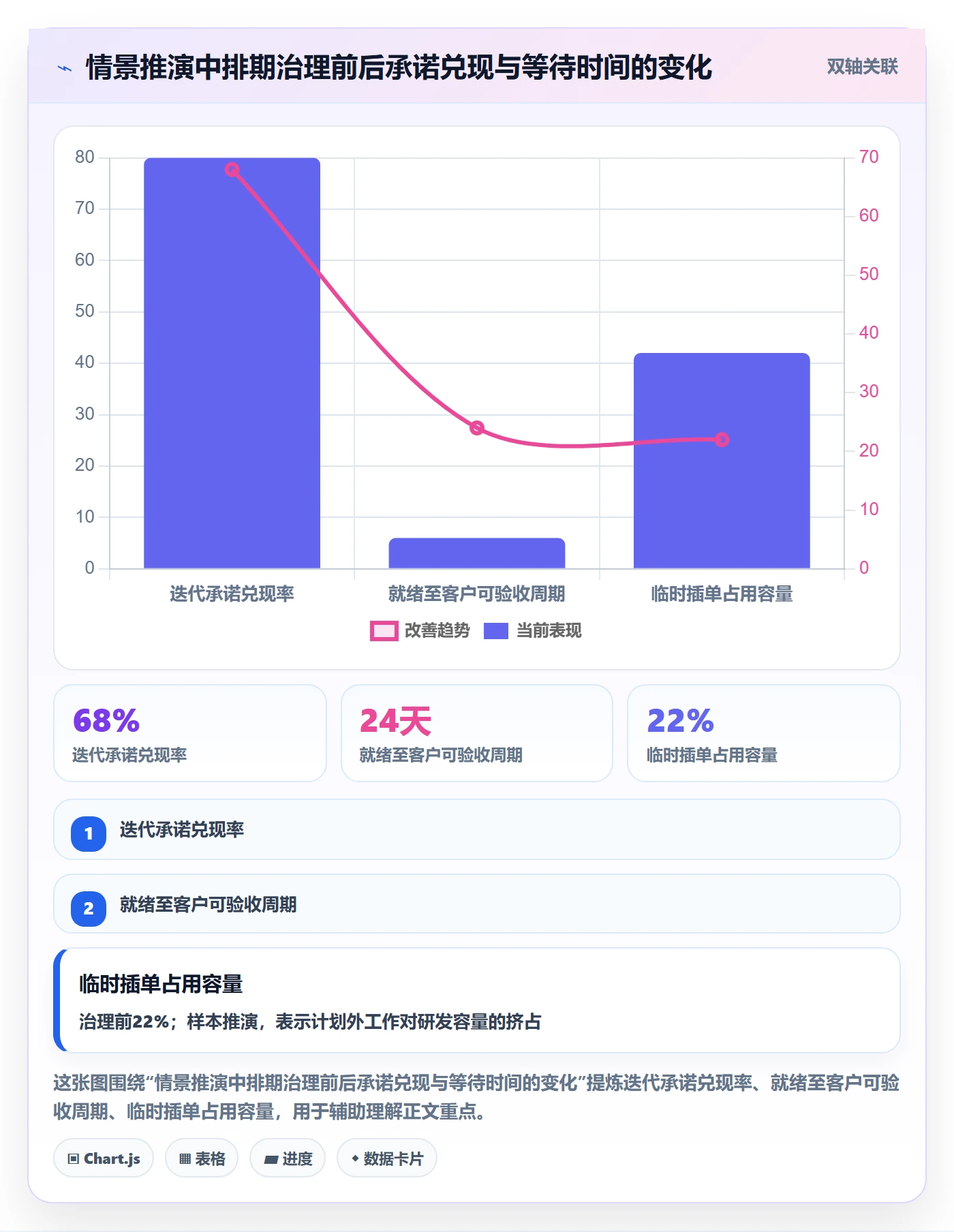需求优先级落地方案：实施团队开展需求排期的协同管理案例解析