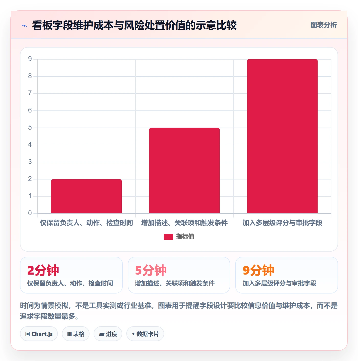 看板看板全流程:研发团队风险控制与一文讲清