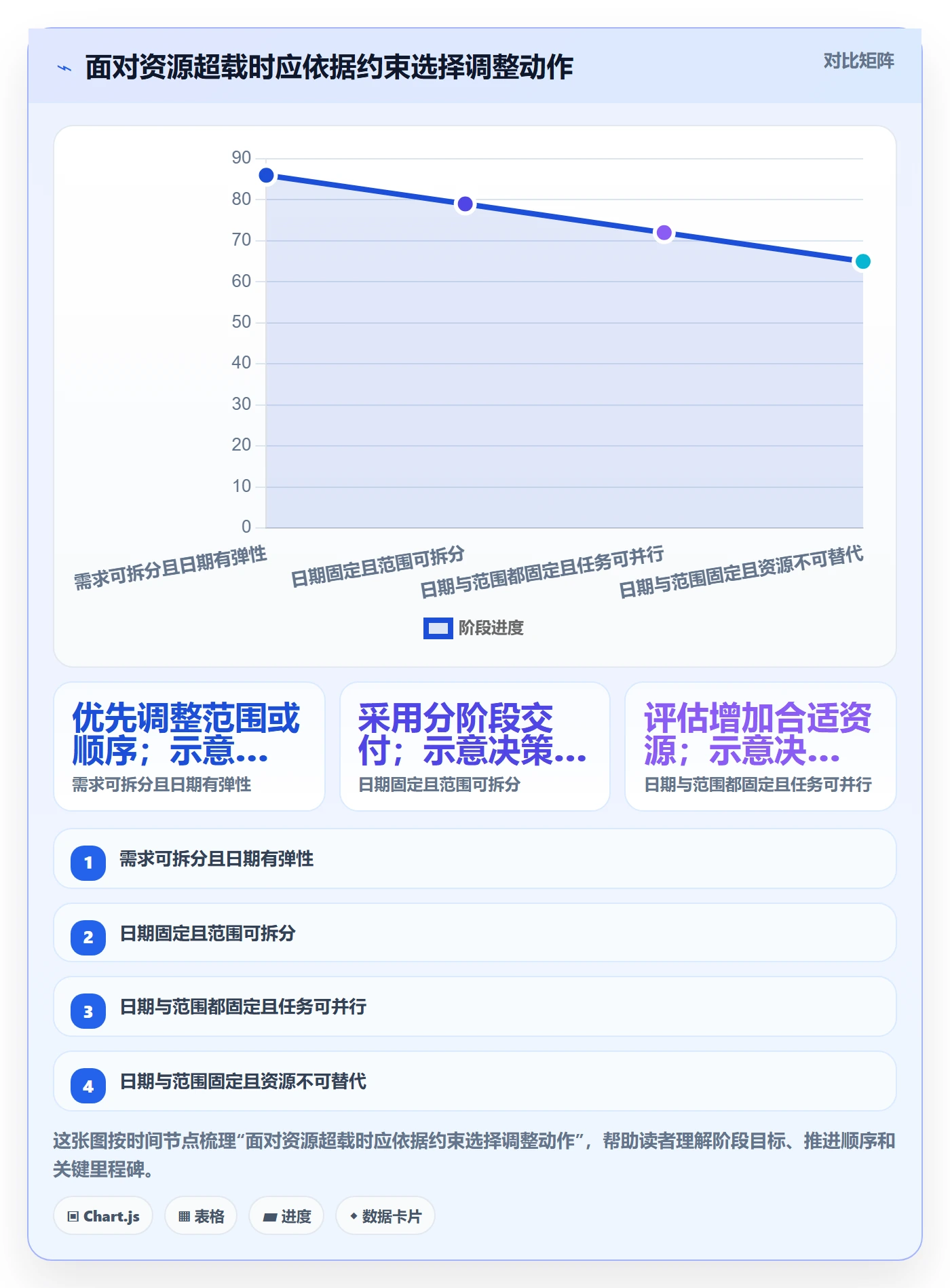 资源管理资源占用教程:项目负责人入门指南,避坑指南