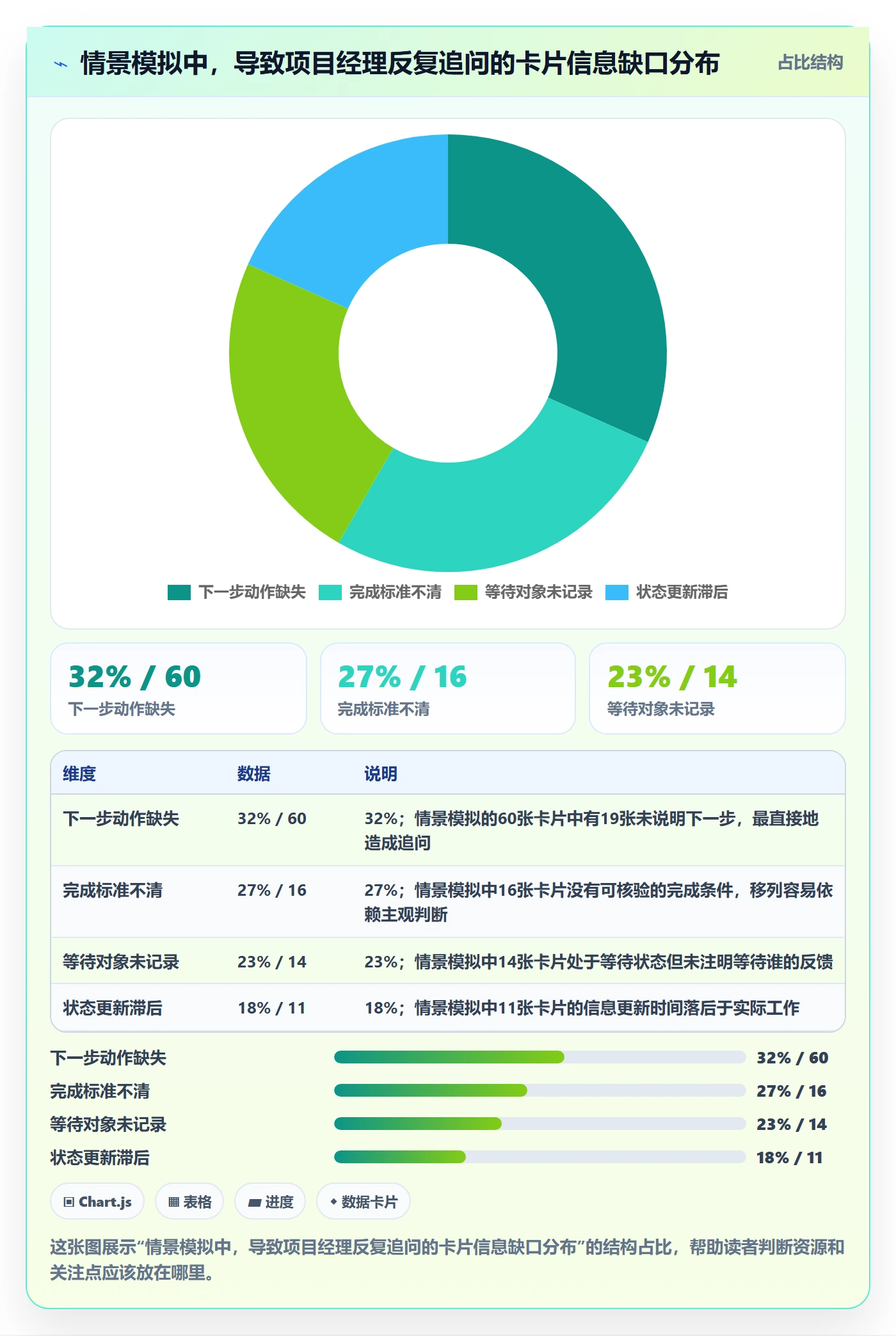 卡片实操方法:项目经理提升看板效率的最佳实践方法与模板