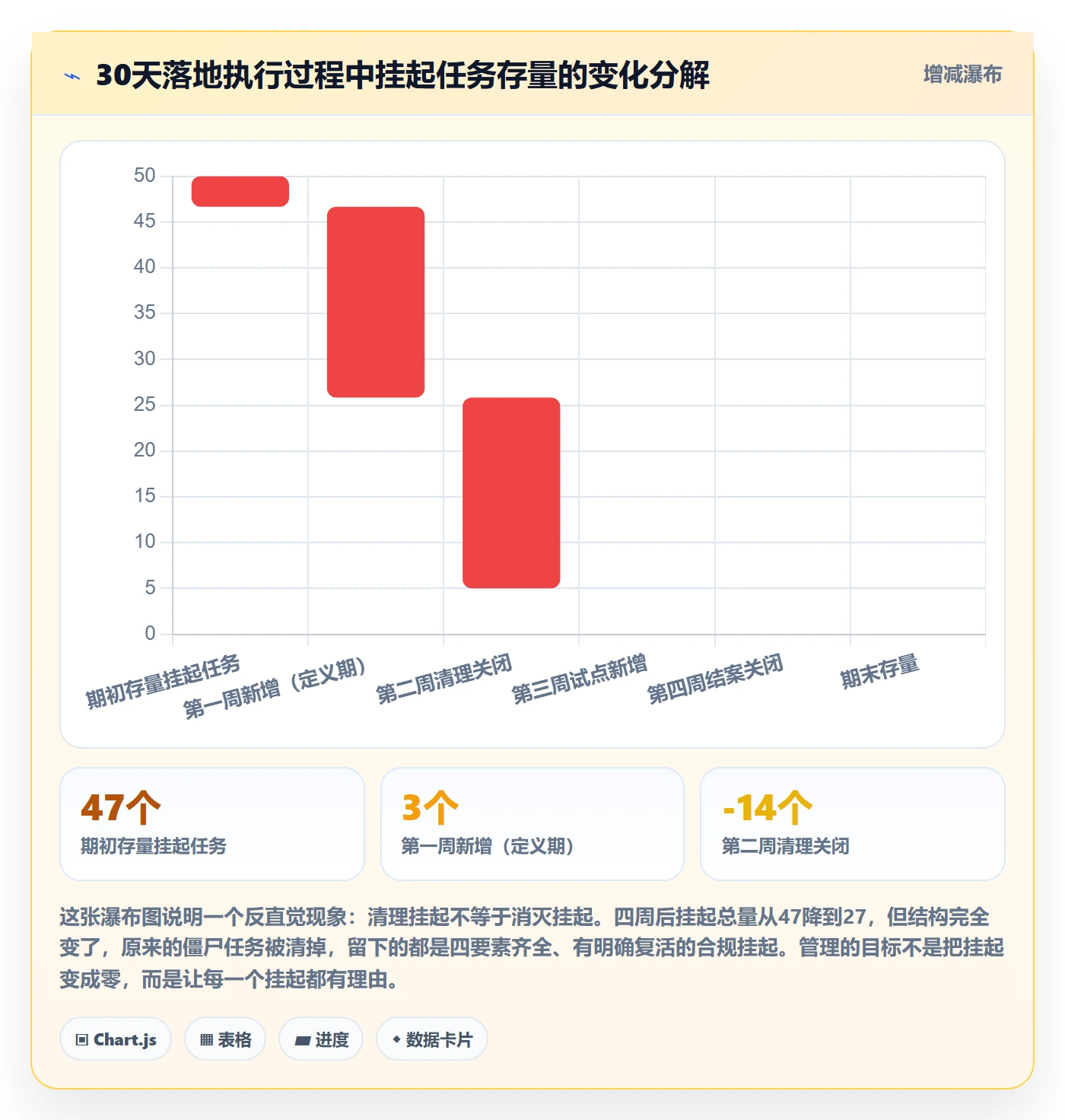 挂起管理方法大全:企业管理者任务执行流程优化落地清单