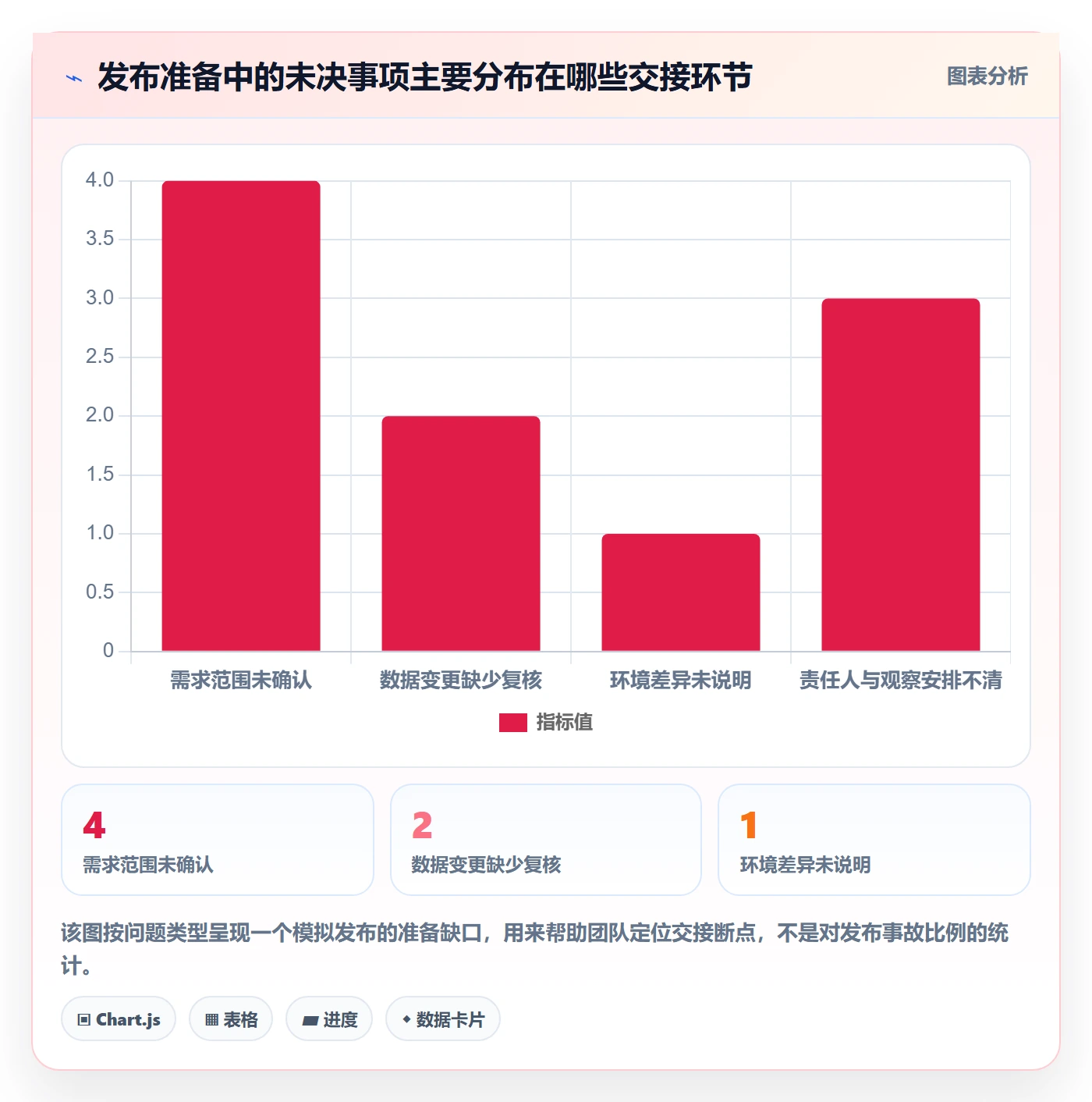 发布最佳实践：项目成员发布管理入门指南，常见问题