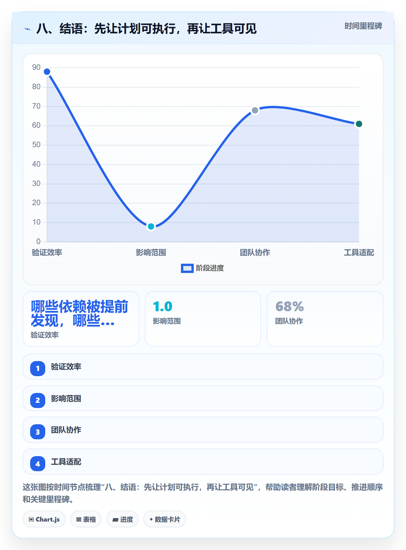 八、结语:先让计划可执行,再让工具可见