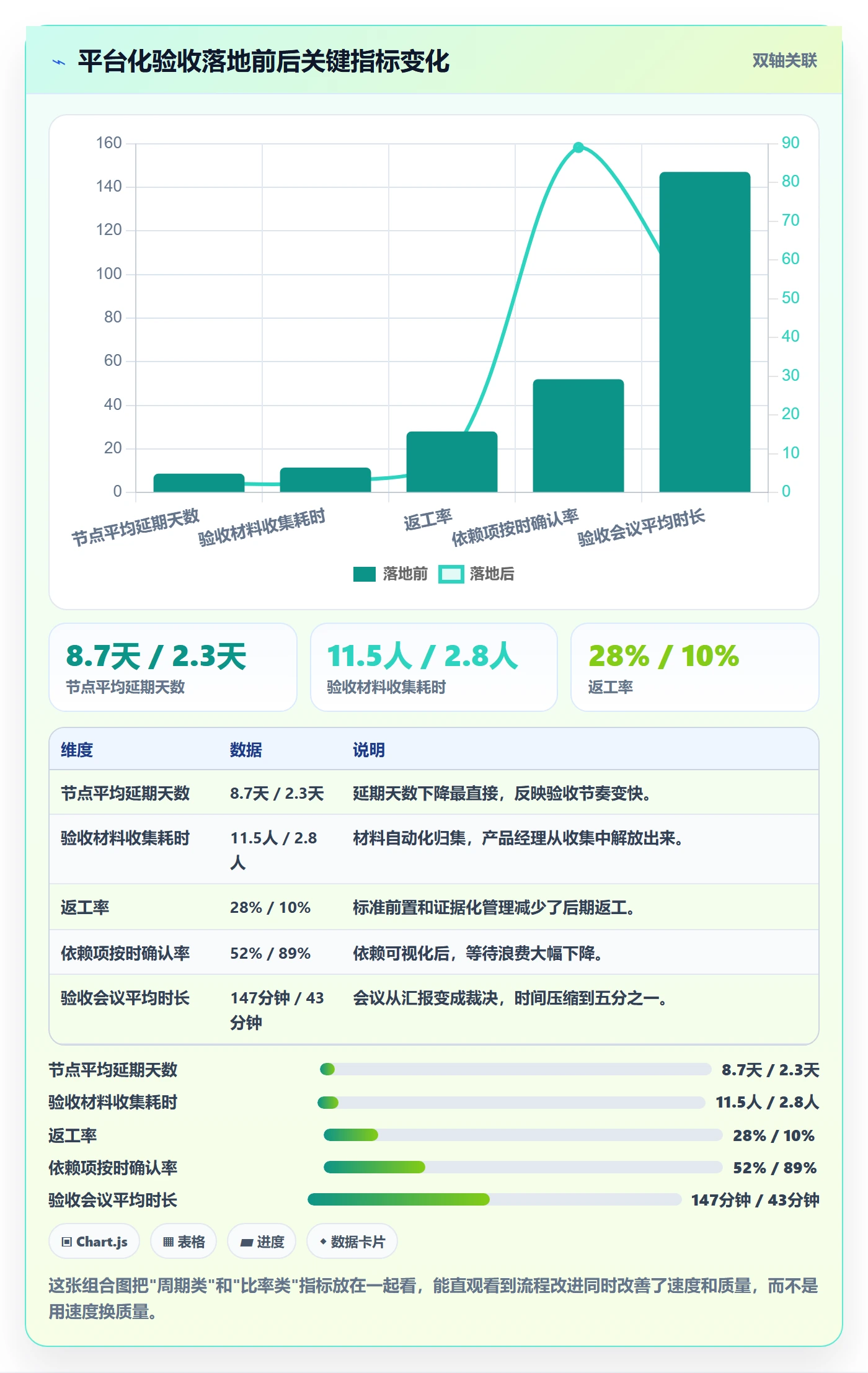 节点验收管理方法大全:产品经理里程碑协同管理落地清单