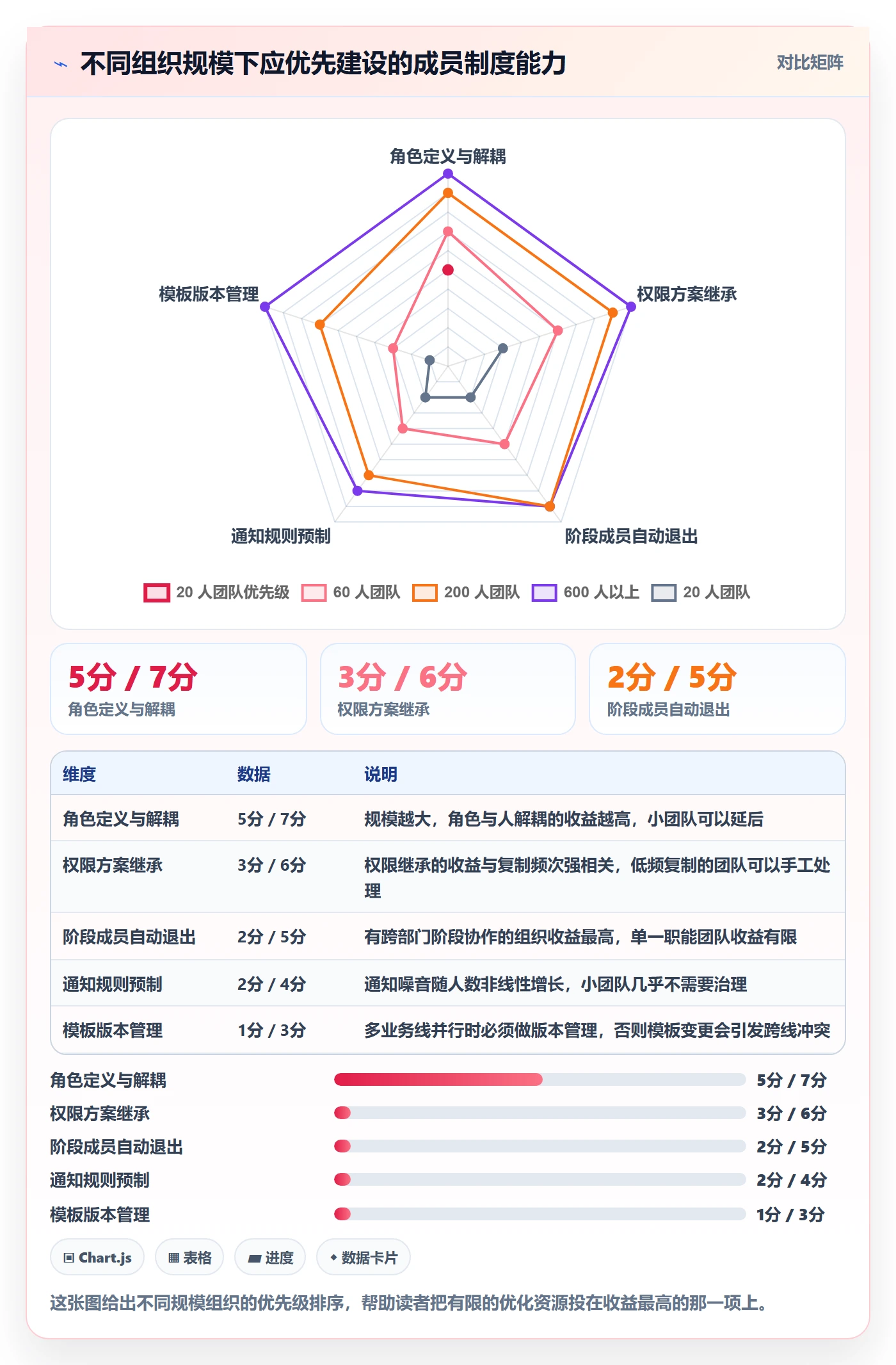 复制项目怎么做？项目成员制度设计：项目模板从0到1