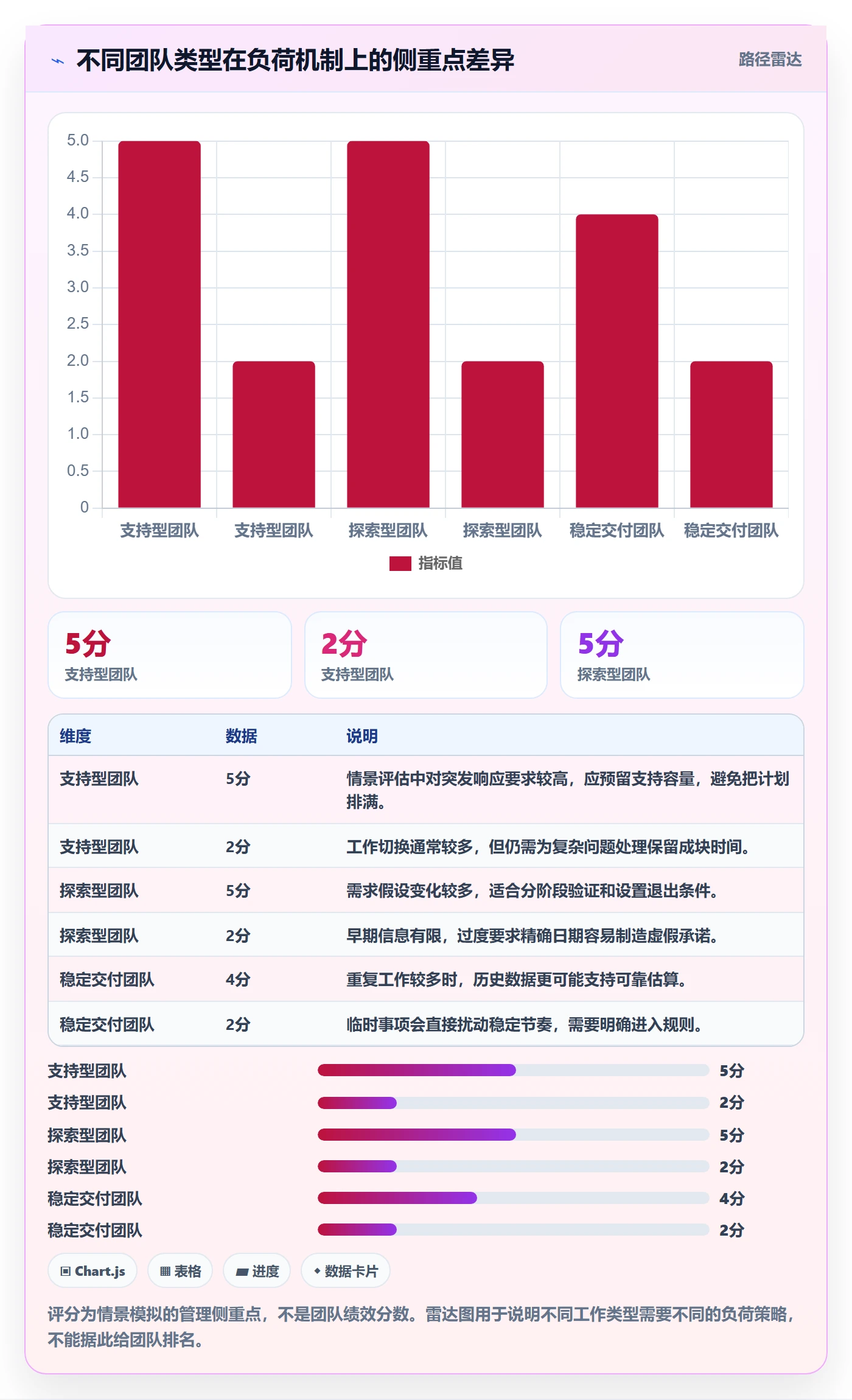 负荷流程与规范:产品经理资源负载效率提升关键指标