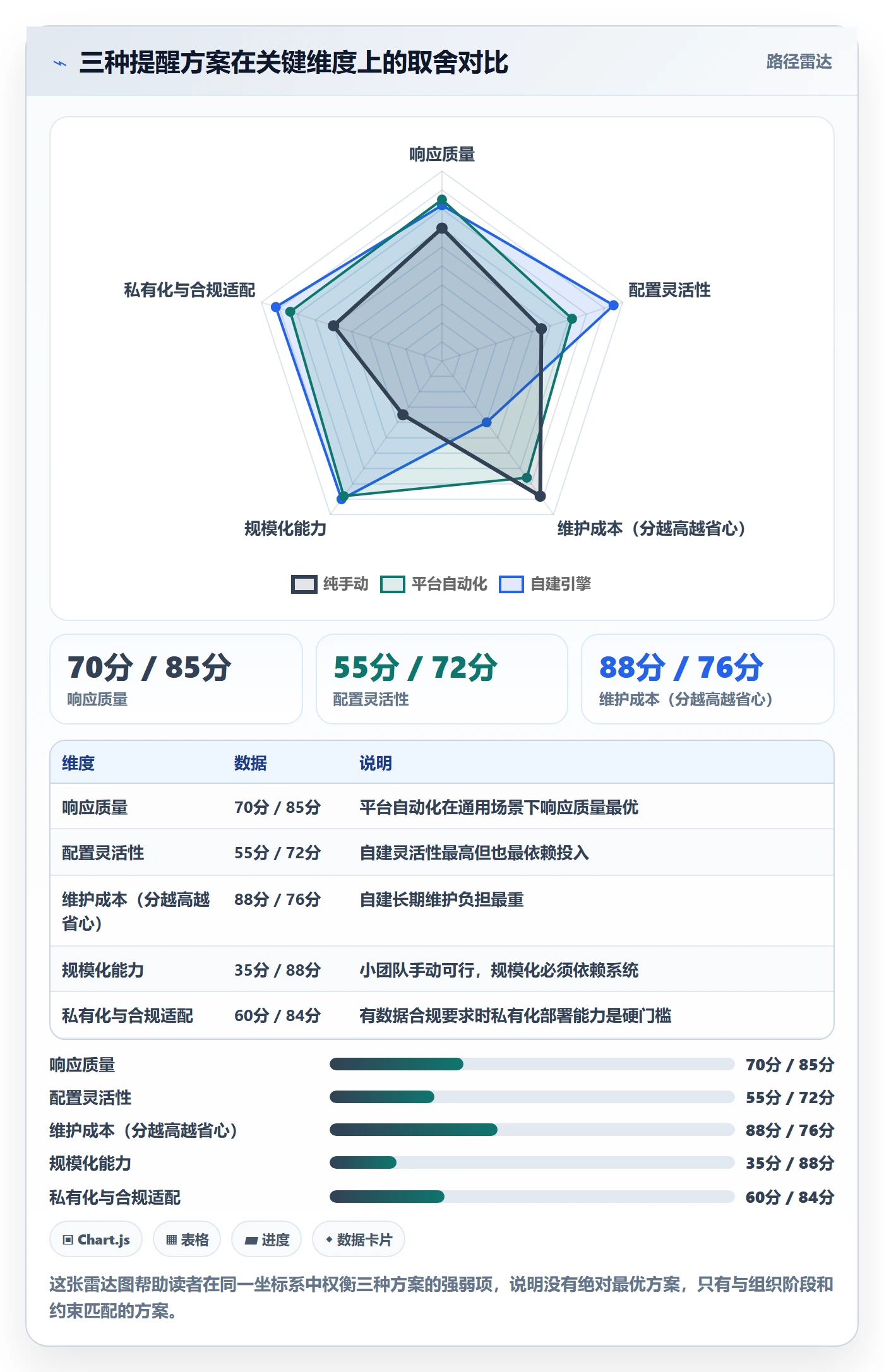 任务提醒消息通知全流程:项目负责人协同管理与一文讲清