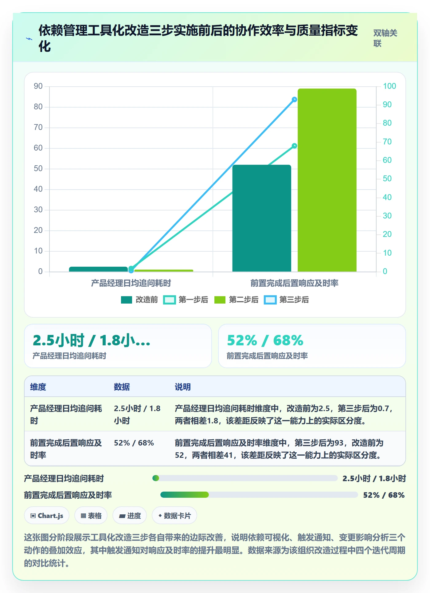 后置任务最佳实践:产品经理任务依赖效率提升,常见问题