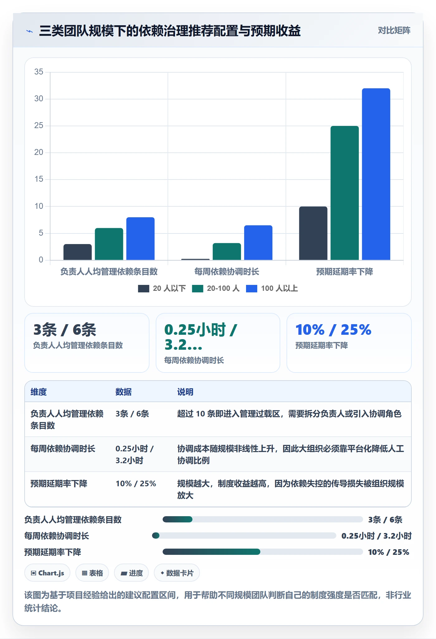 任务依赖依赖关系教程：项目负责人制度设计，避坑指南