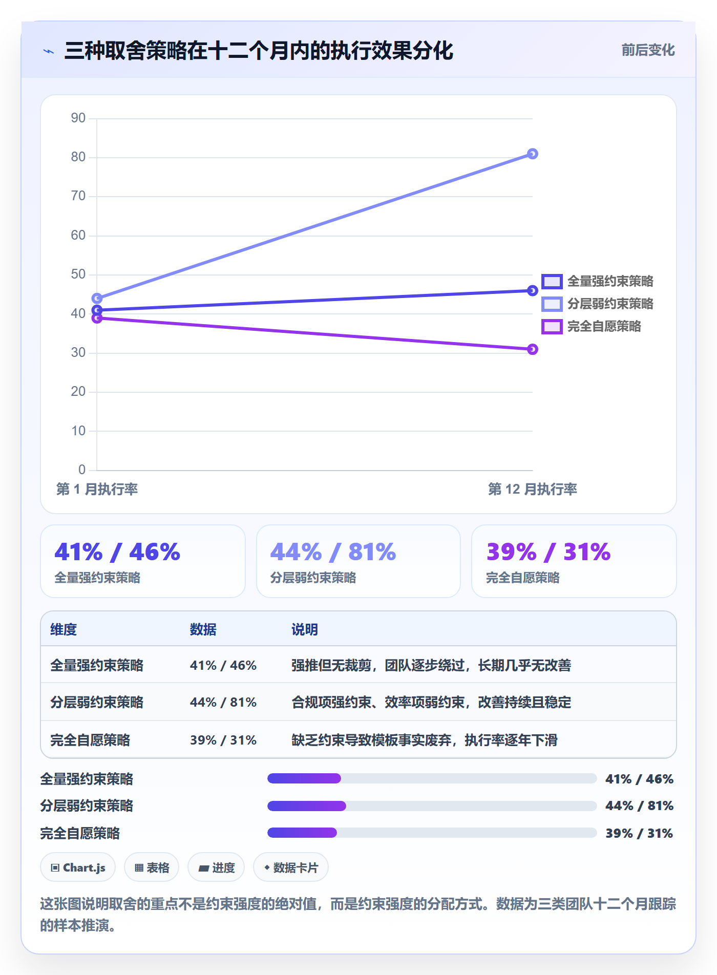 项目模板如何做好模板任务？项目经理制度设计与操作步骤