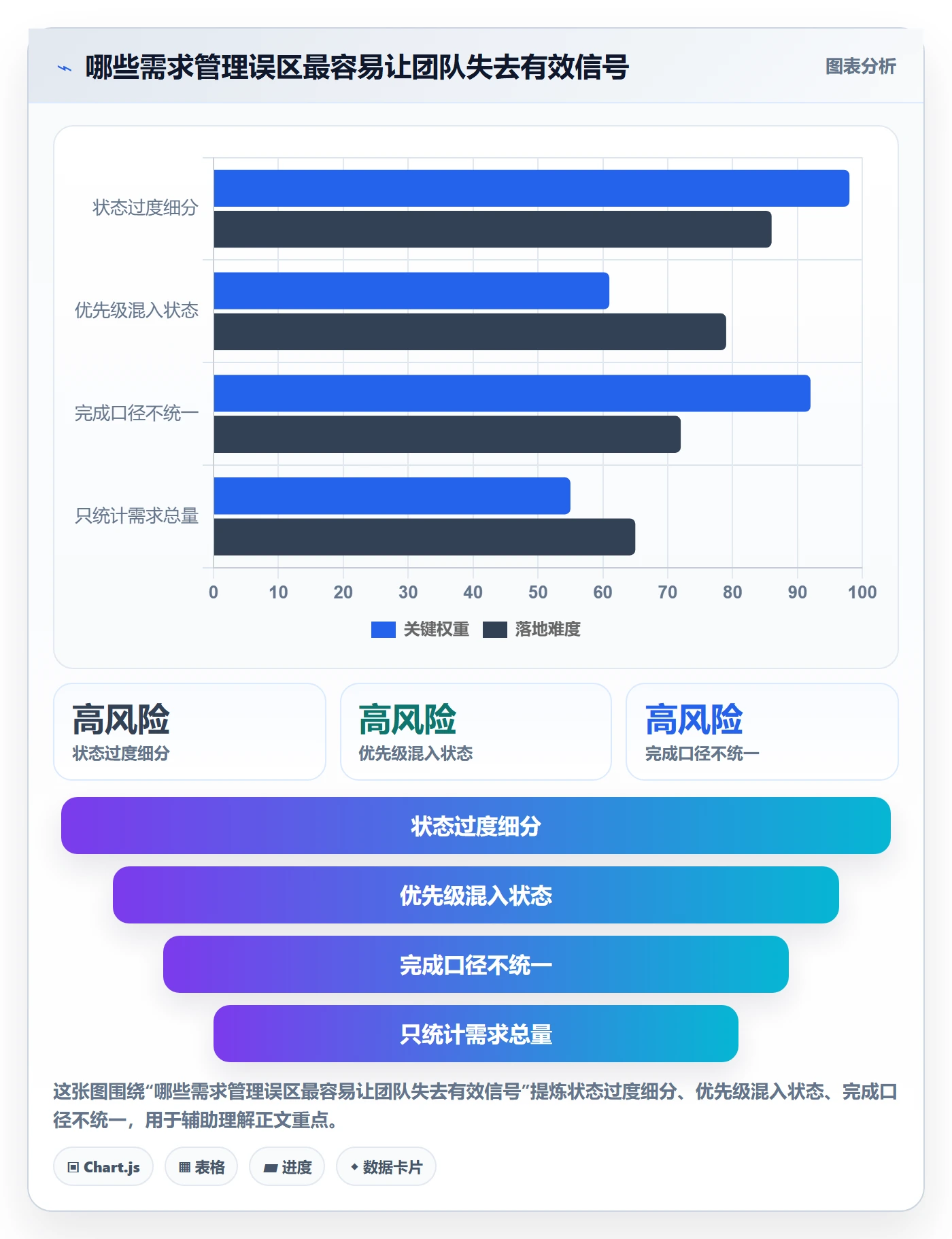 需求状态实操方法：跨部门团队提升需求管理效率的流程优化方法与模板