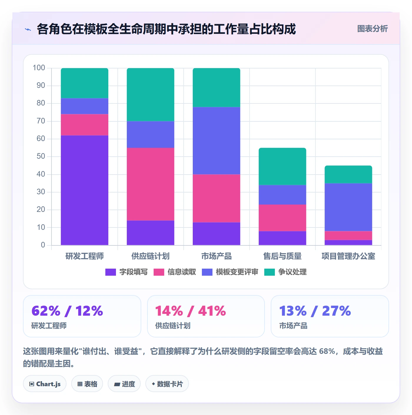 模板流程落地方案:跨部门团队开展项目模板的制度设计案例解析